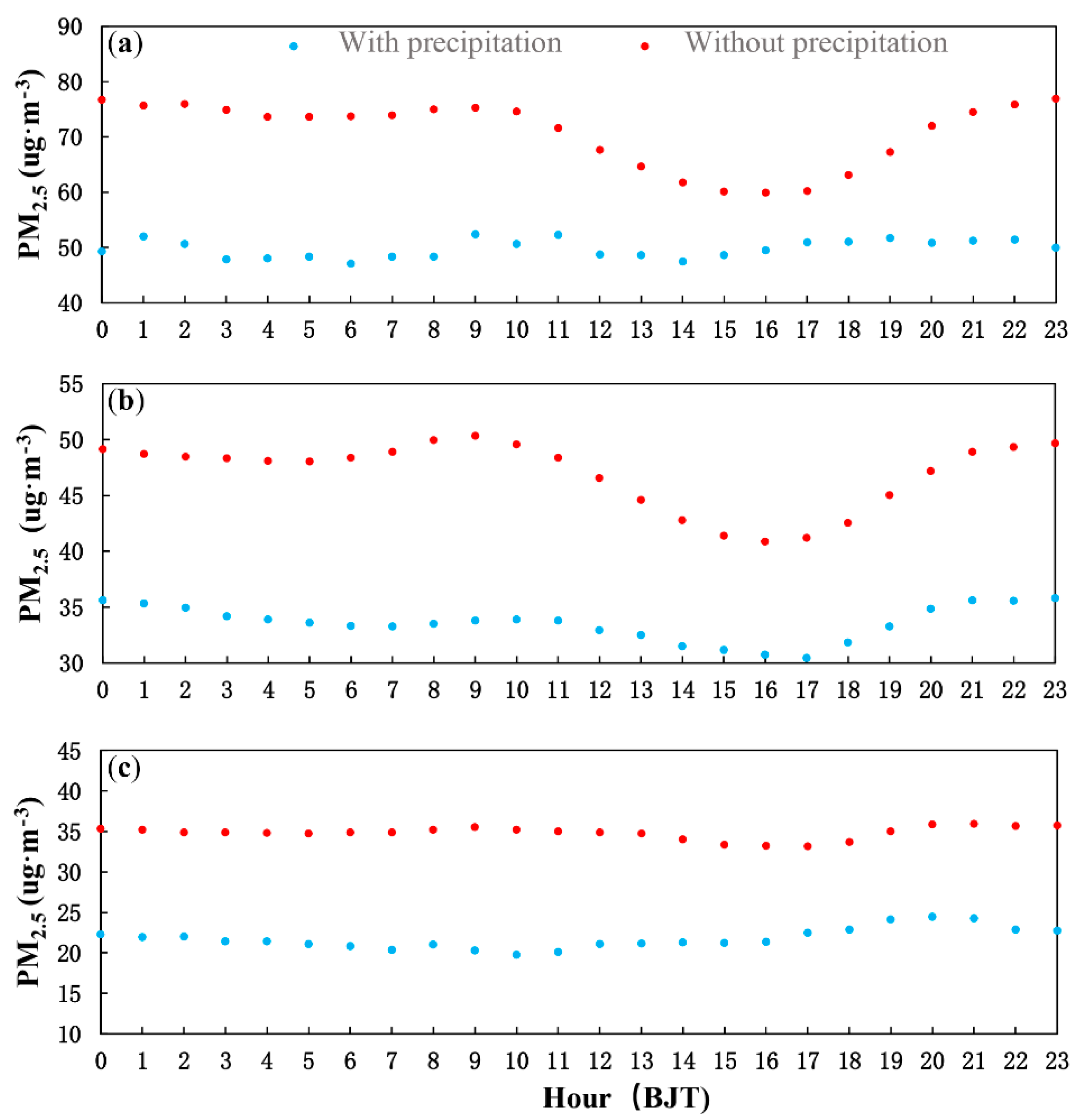Atmosphere 11 00906 g003 Atmosphere 11 00906 g003