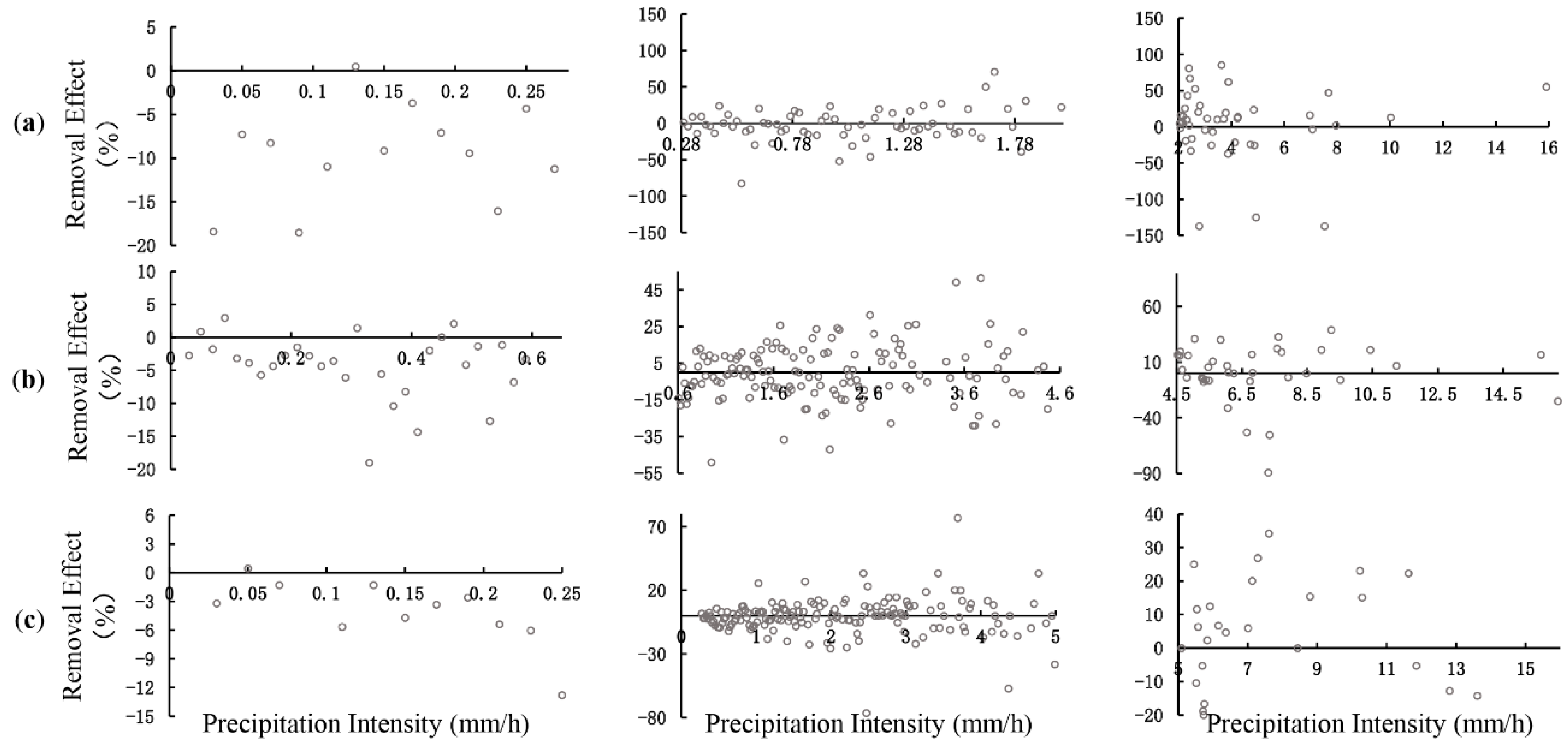 Atmosphere 11 00906 g004 Atmosphere 11 00906 g004