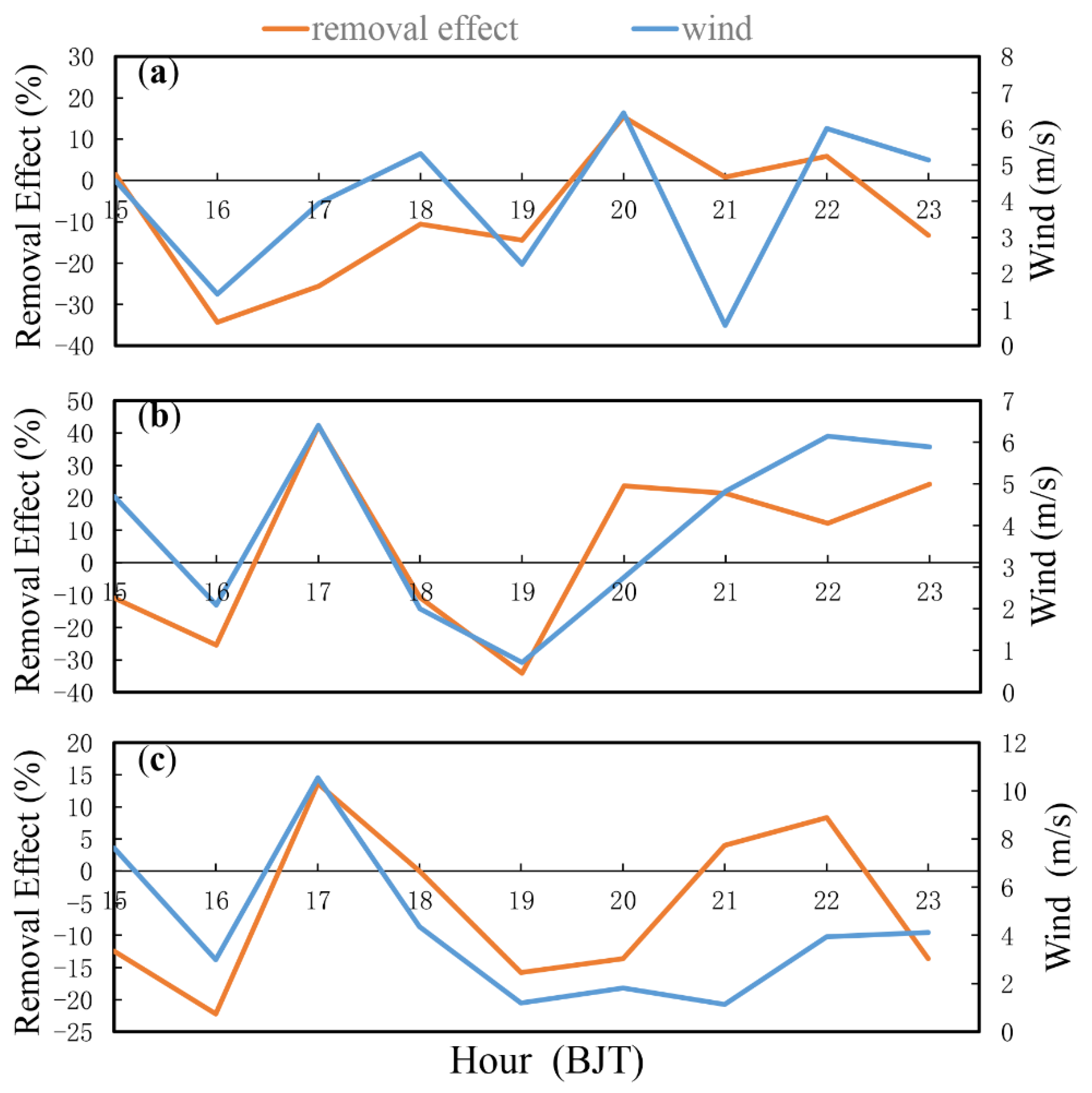 Atmosphere 11 00906 g006 Atmosphere 11 00906 g006