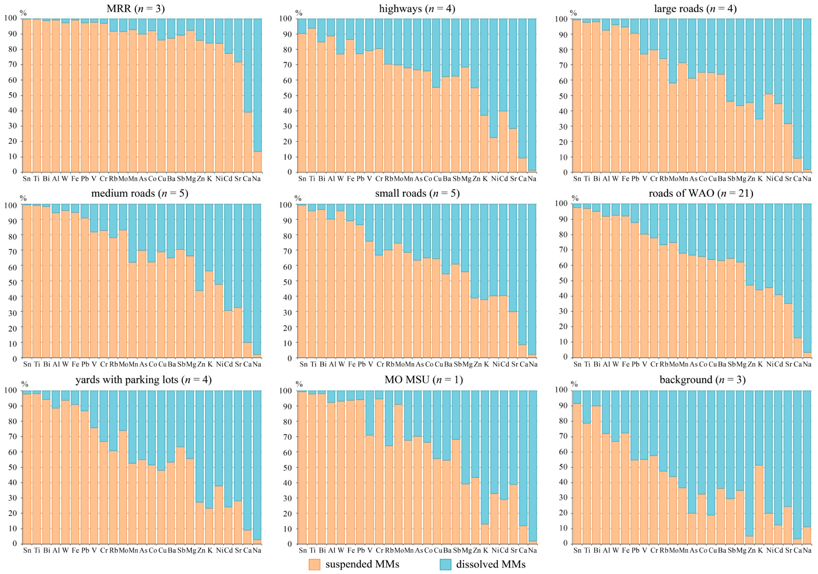 Atmosphere 11 00907 g003 Atmosphere 11 00907 g003