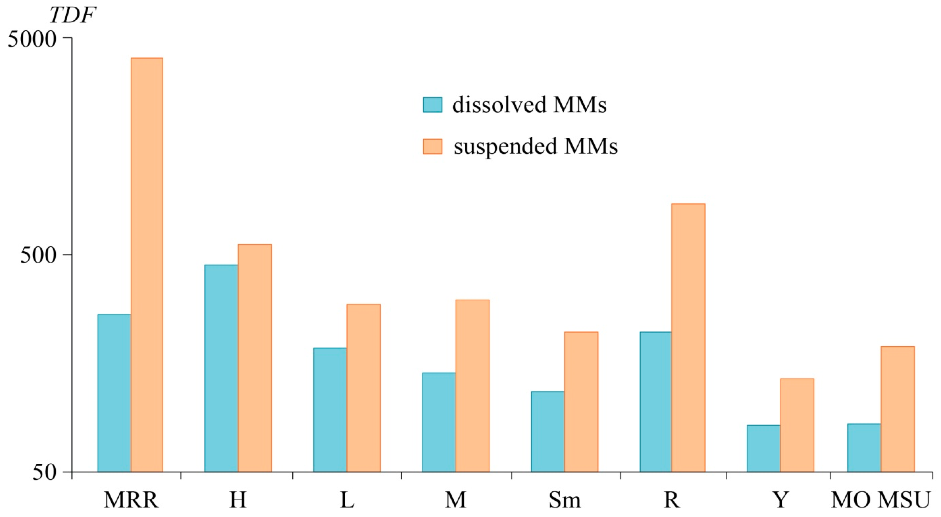 Atmosphere 11 00907 g004 Atmosphere 11 00907 g004