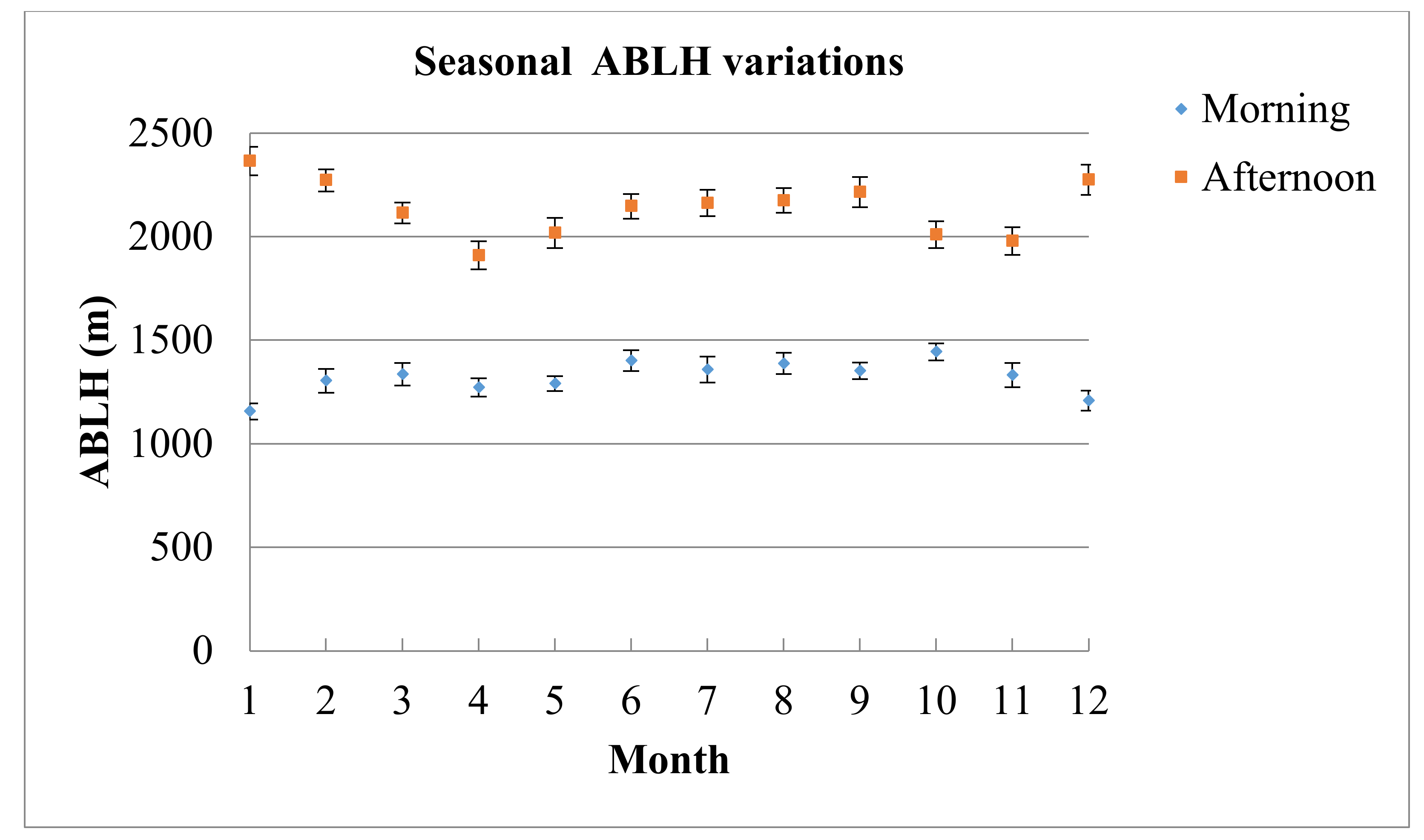 Atmosphere 11 00908 g003 Atmosphere 11 00908 g003