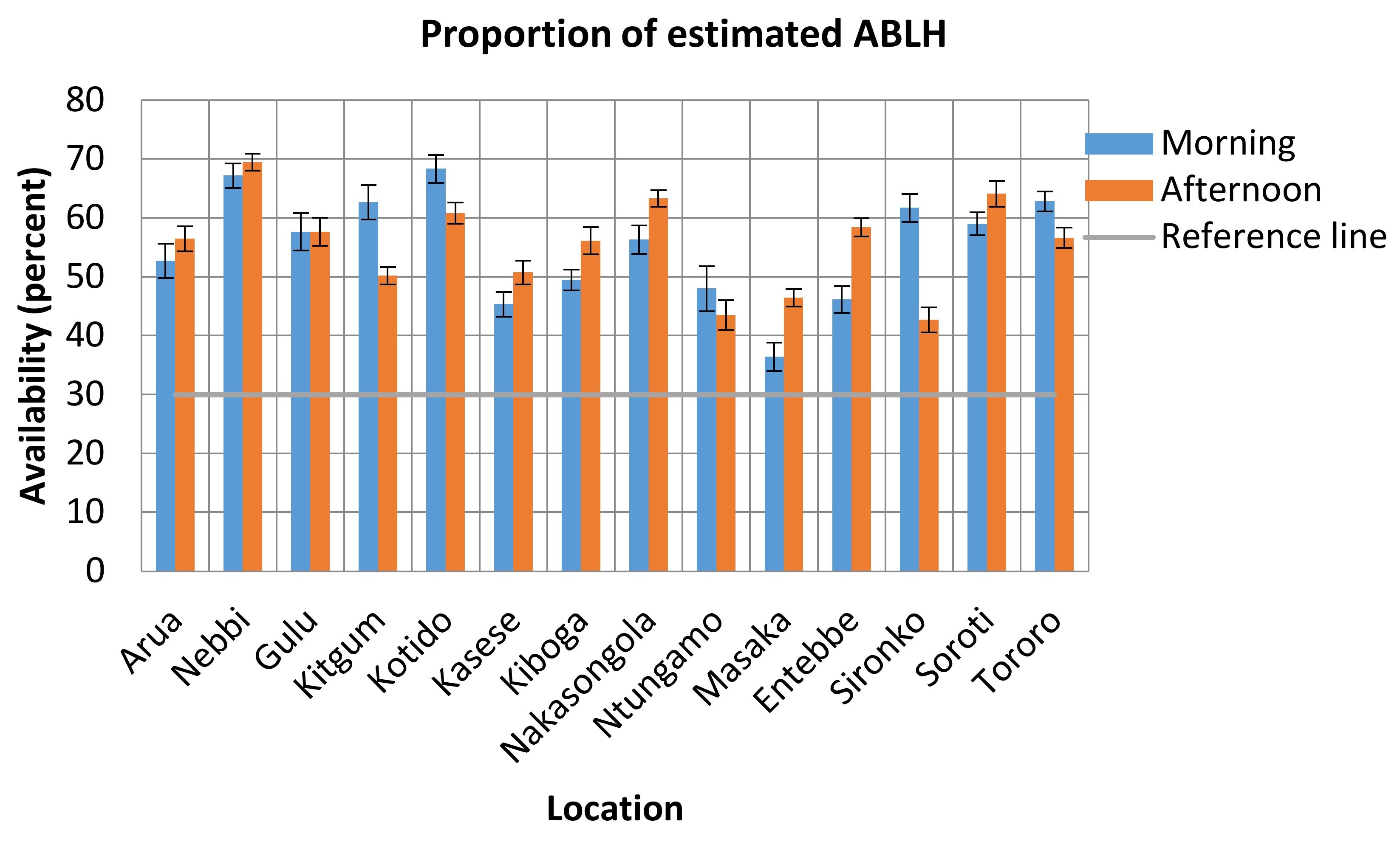 Atmosphere 11 00908 g0a1 Atmosphere 11 00908 g0a1