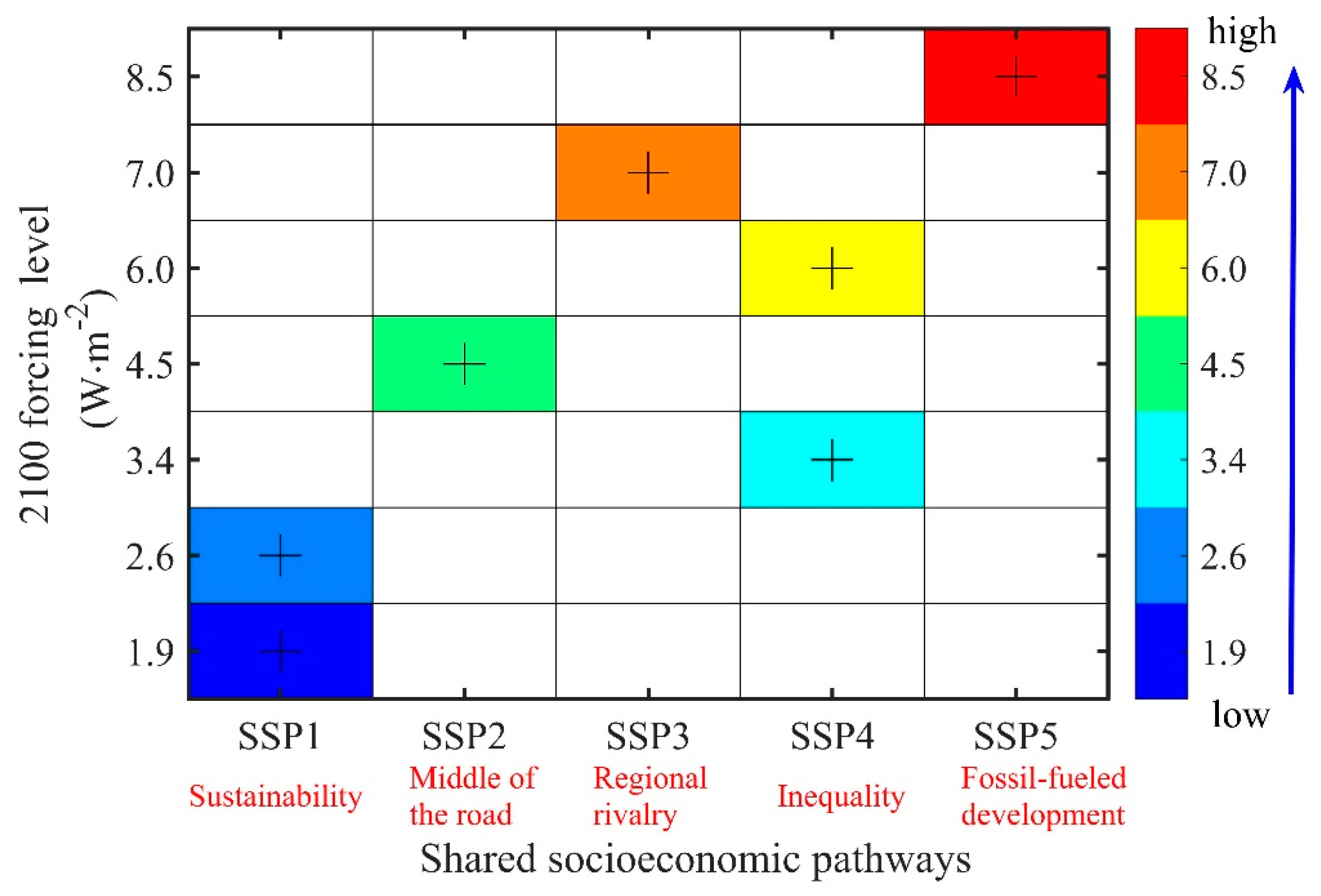 Atmosphere 11 00909 g002 Atmosphere 11 00909 g002