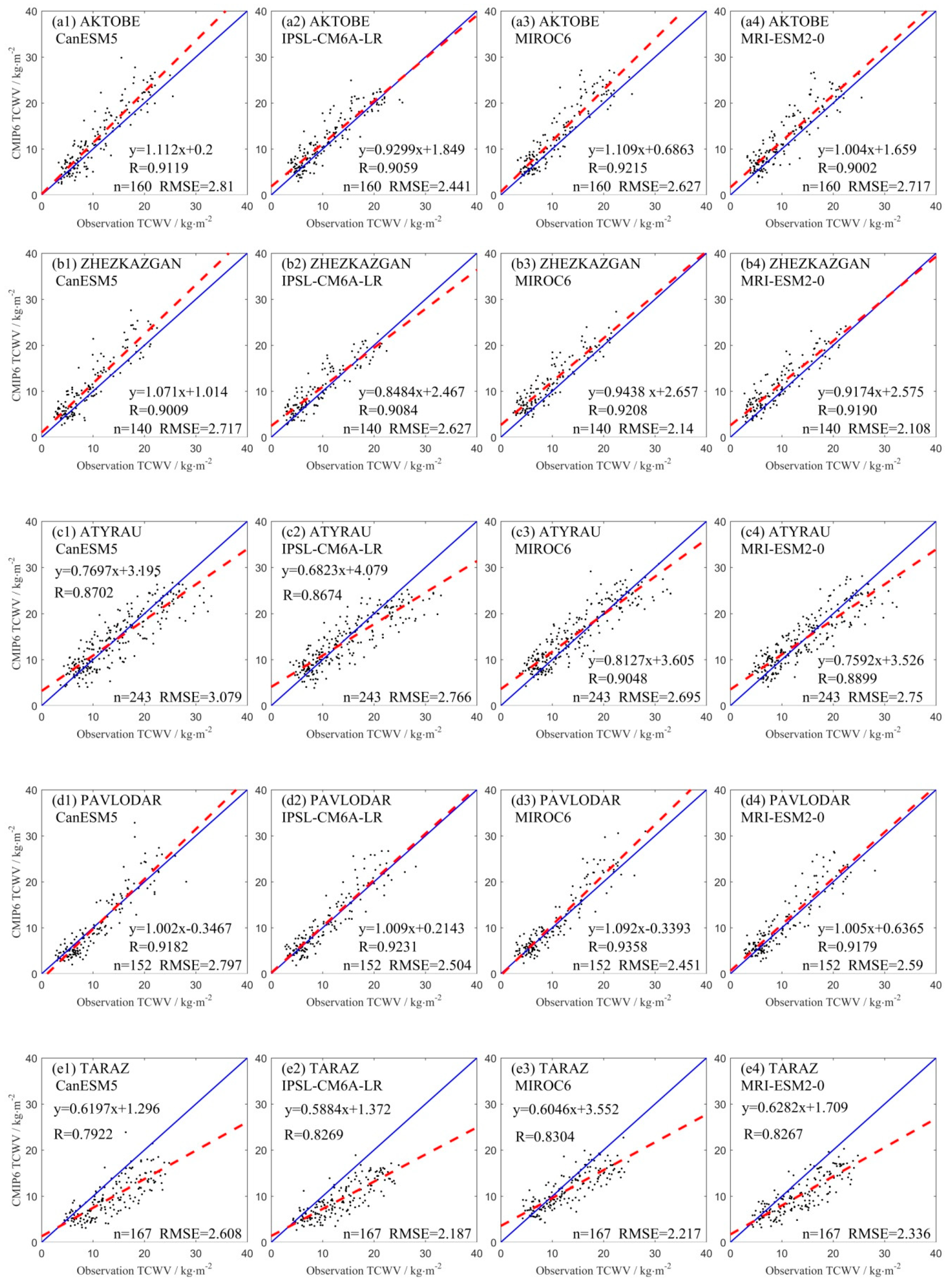 Atmosphere 11 00909 g003 Atmosphere 11 00909 g003