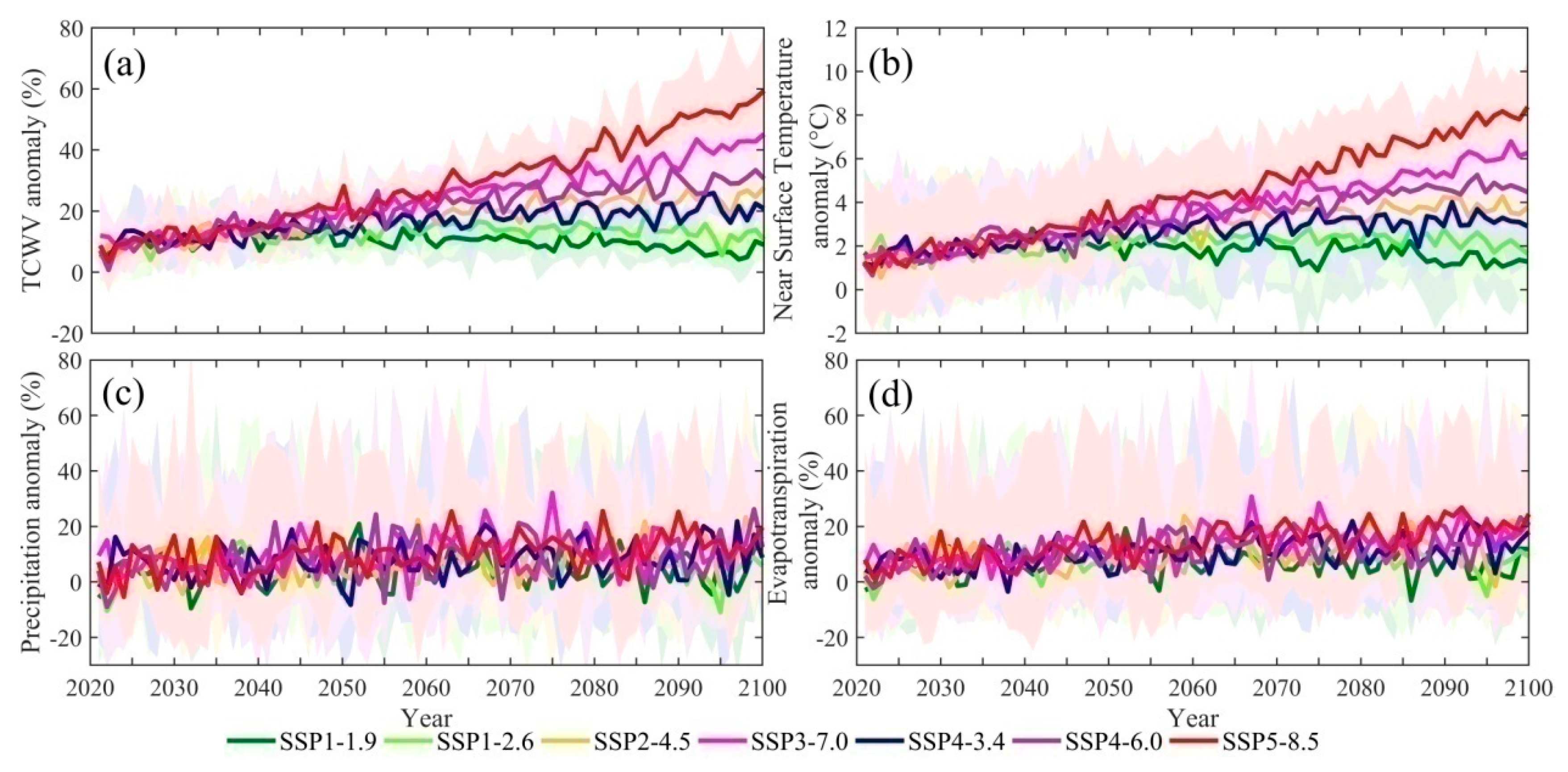 Atmosphere 11 00909 g005 Atmosphere 11 00909 g005