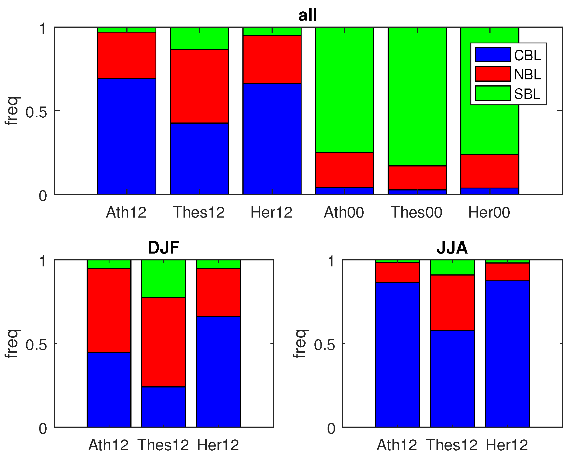 Atmosphere 11 00910 g004 Atmosphere 11 00910 g004