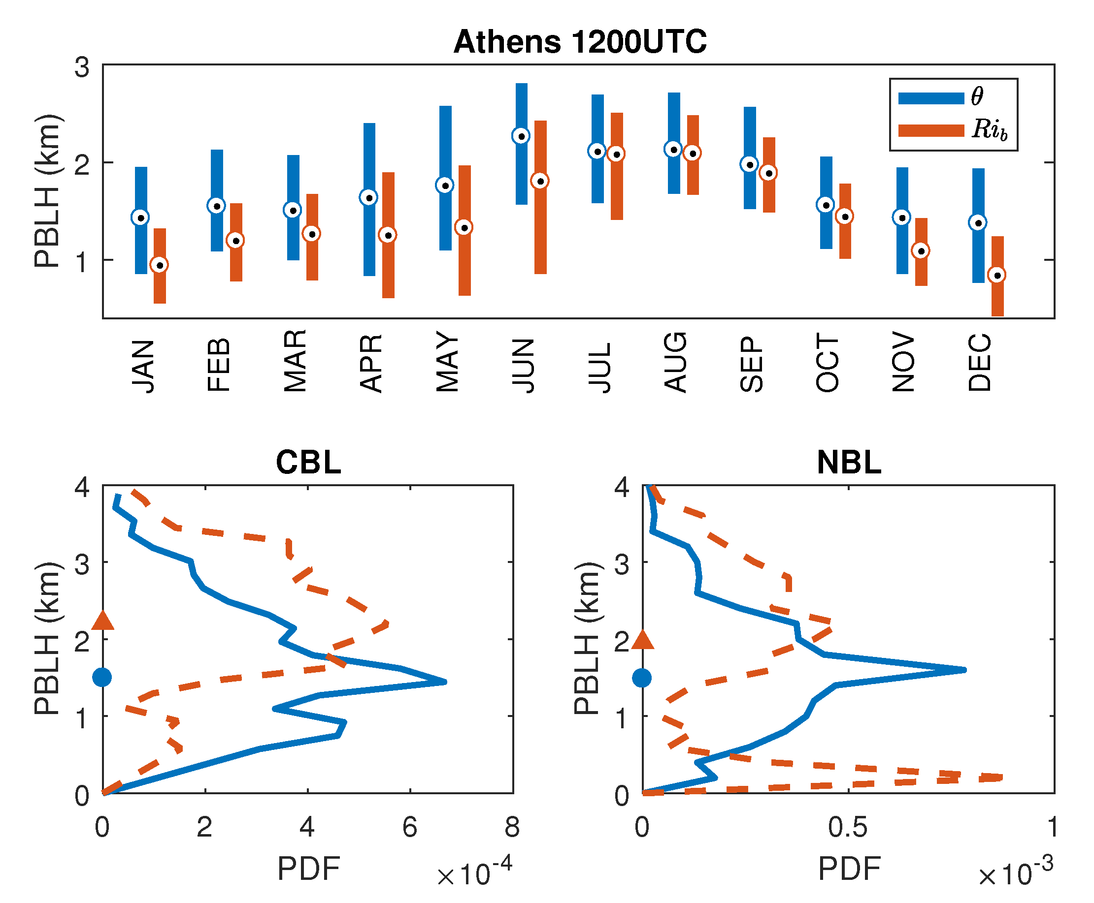 Atmosphere 11 00910 g005 Atmosphere 11 00910 g005