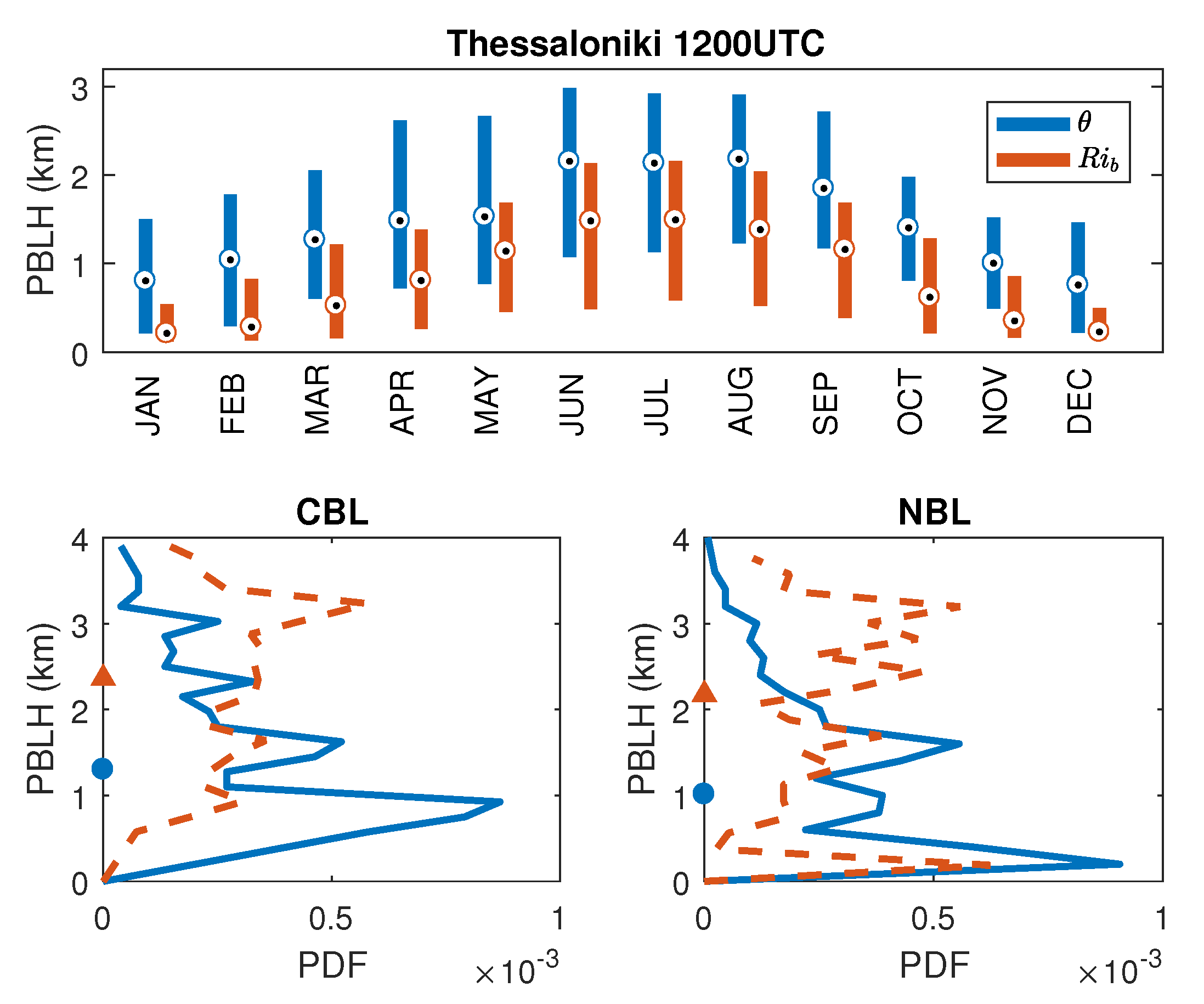 Atmosphere 11 00910 g006 Atmosphere 11 00910 g006