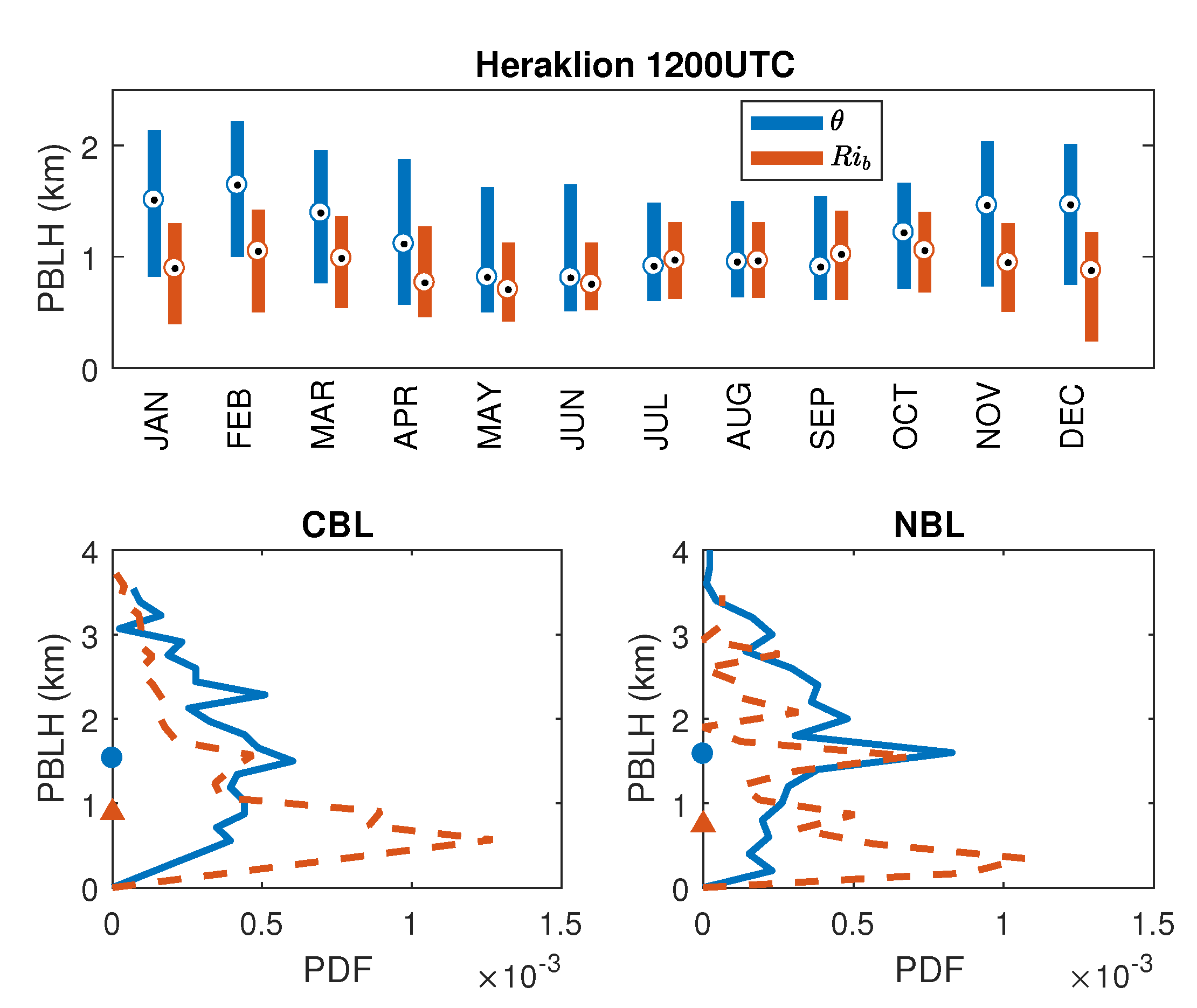 Atmosphere 11 00910 g007 Atmosphere 11 00910 g007