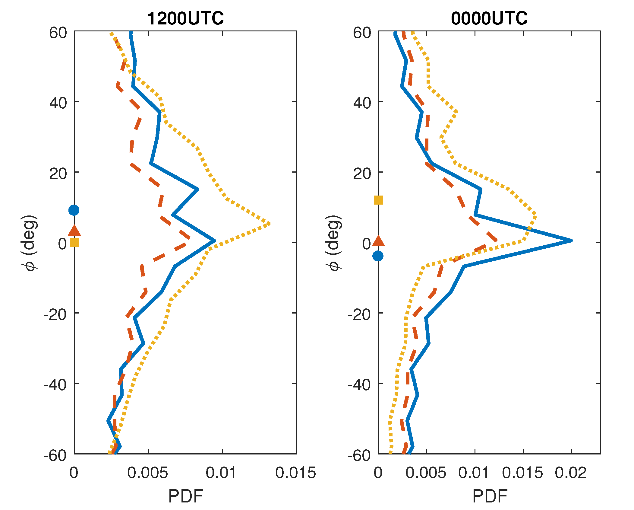 Atmosphere 11 00910 g009 Atmosphere 11 00910 g009