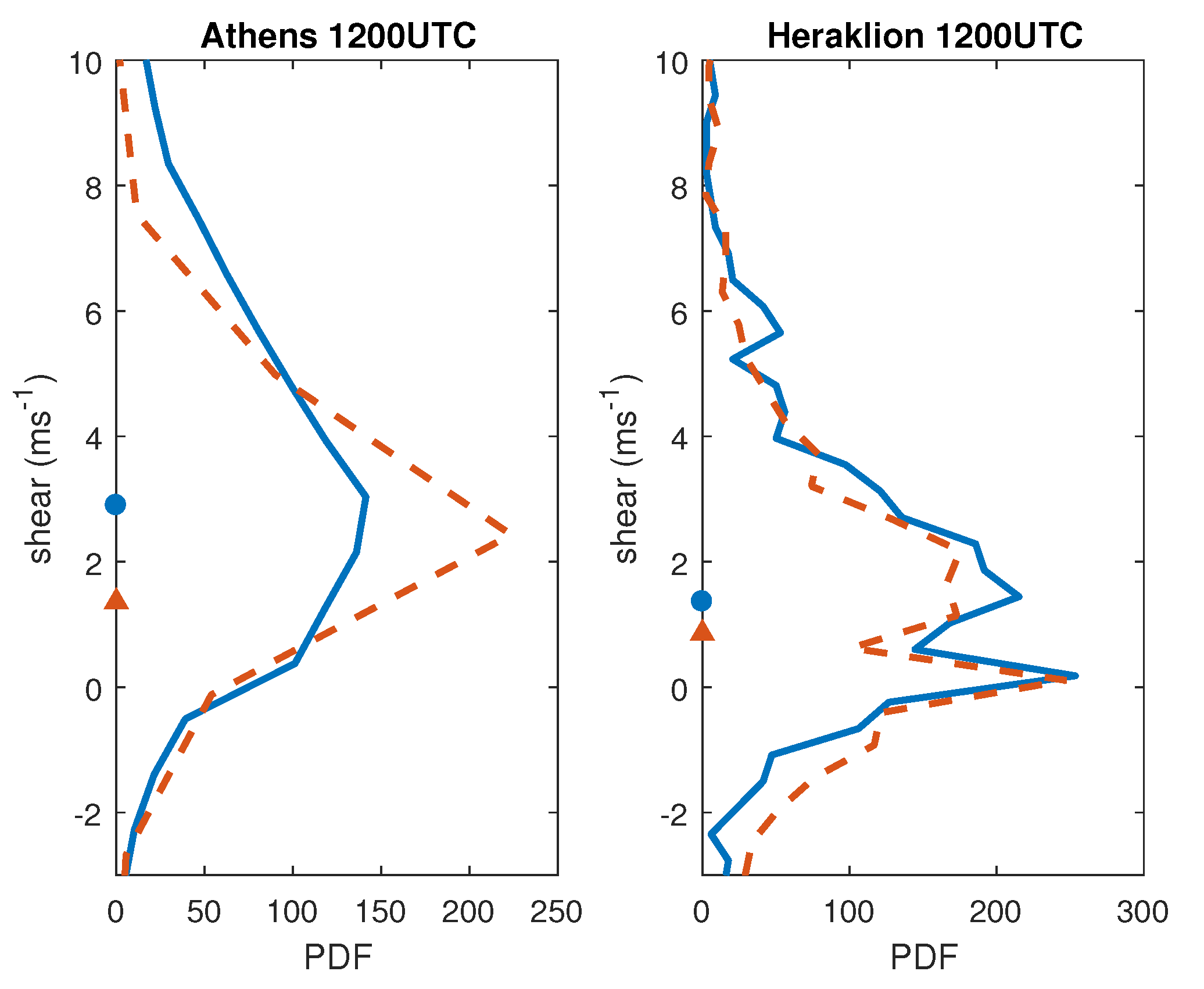 Atmosphere 11 00910 g010 Atmosphere 11 00910 g010