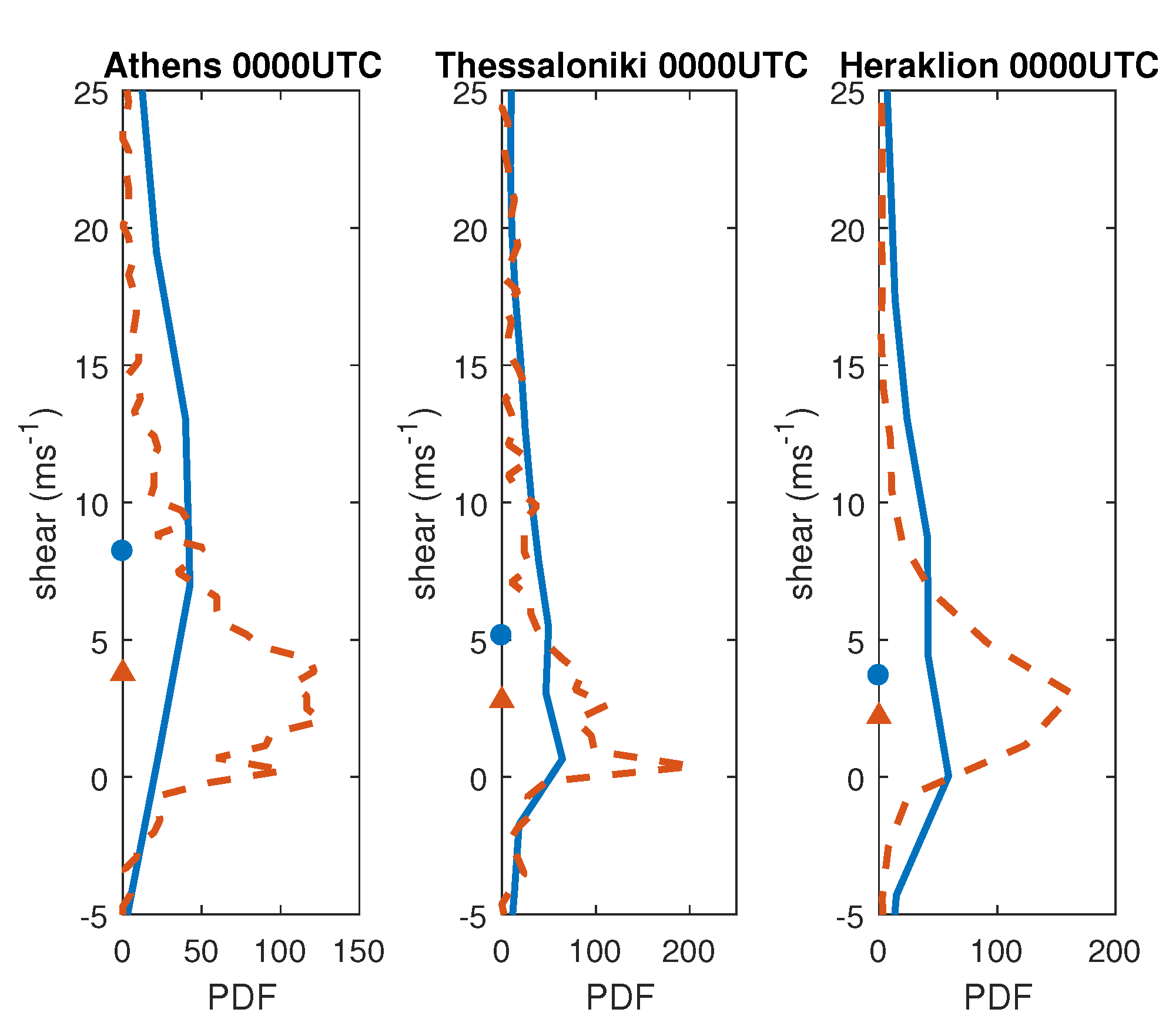 Atmosphere 11 00910 g011 Atmosphere 11 00910 g011