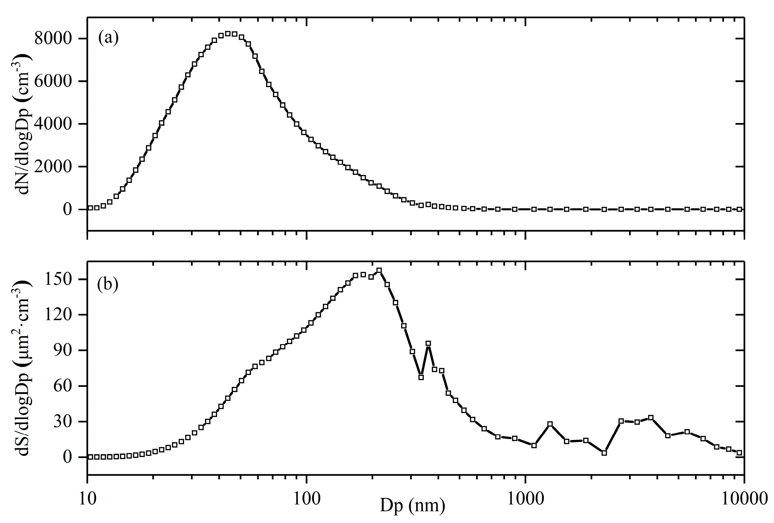 Atmosphere 11 00912 g003
