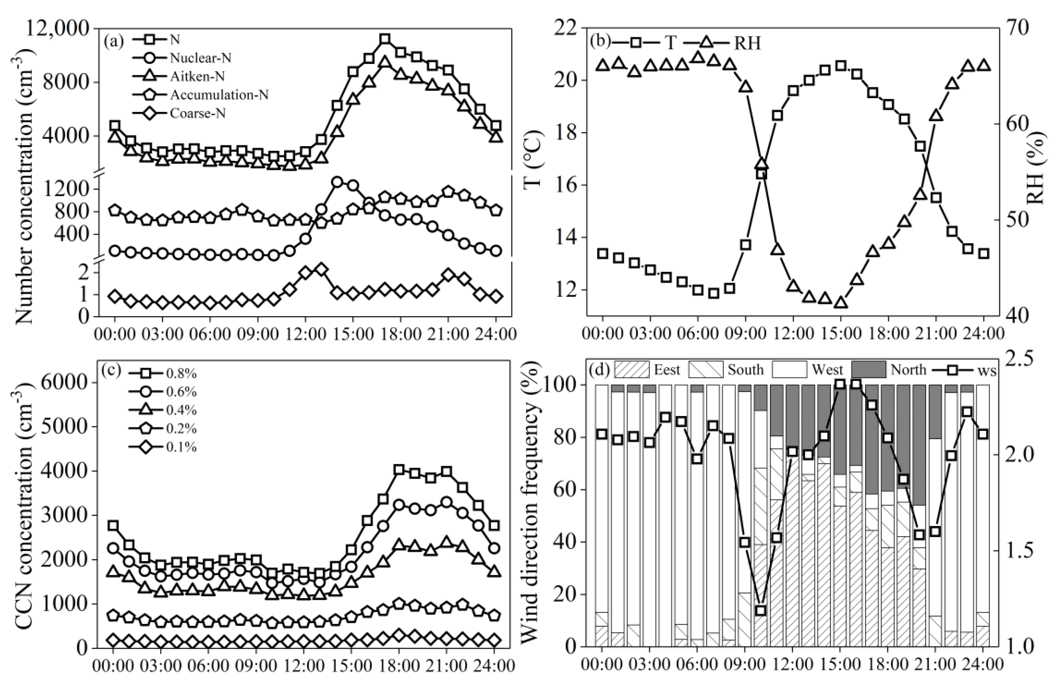 Atmosphere 11 00912 g004
