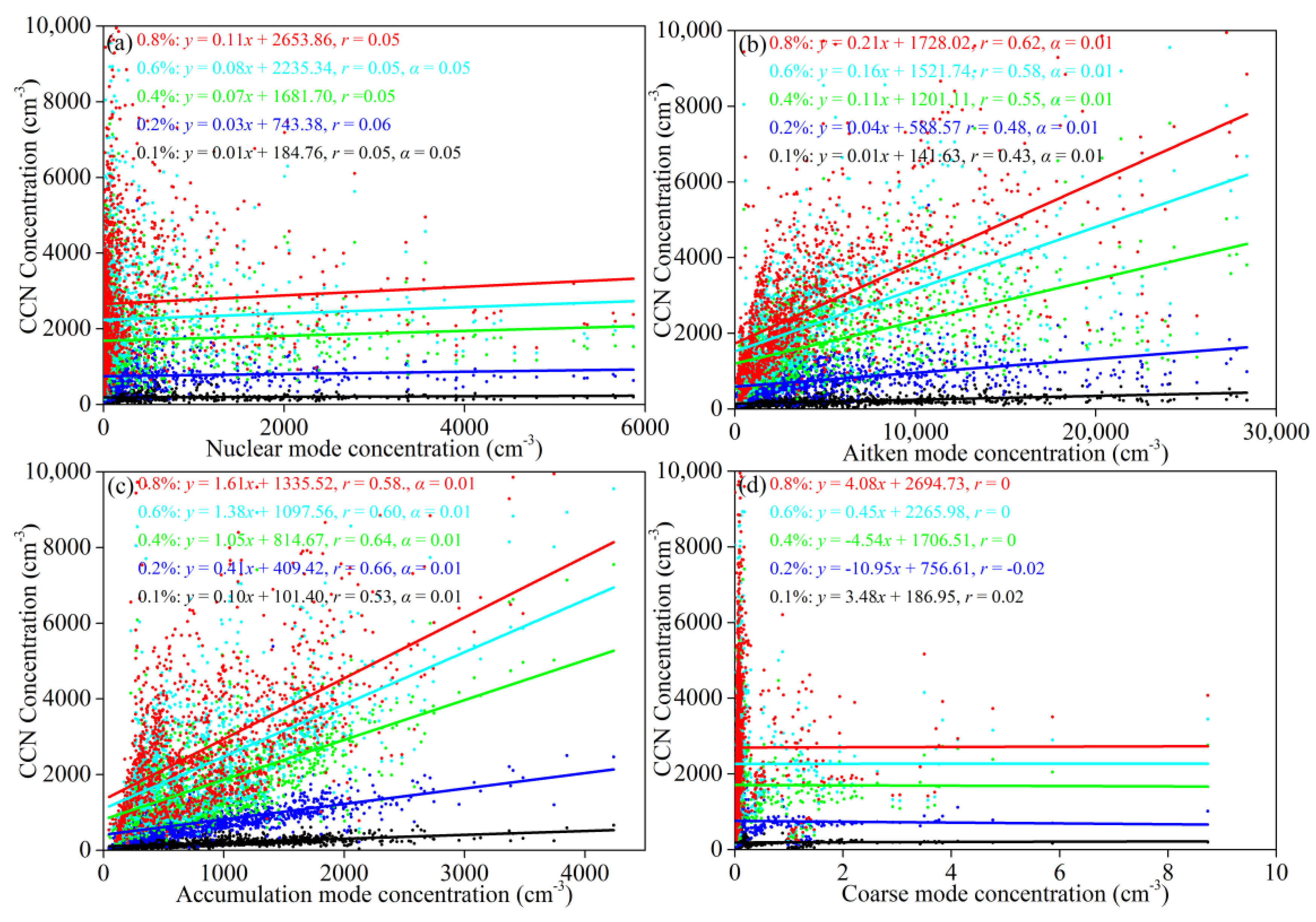 Atmosphere 11 00912 g005