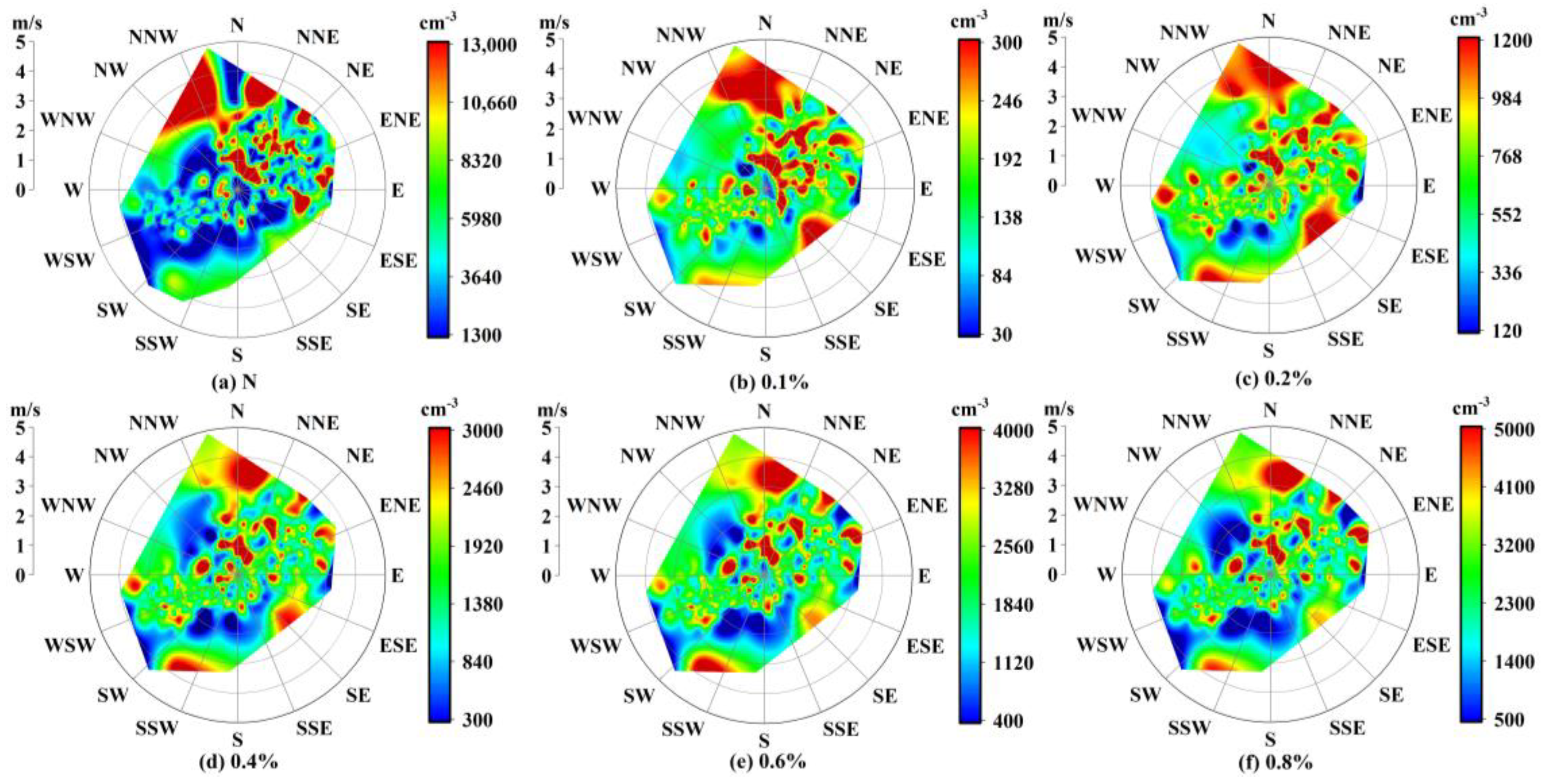 Atmosphere 11 00912 g006