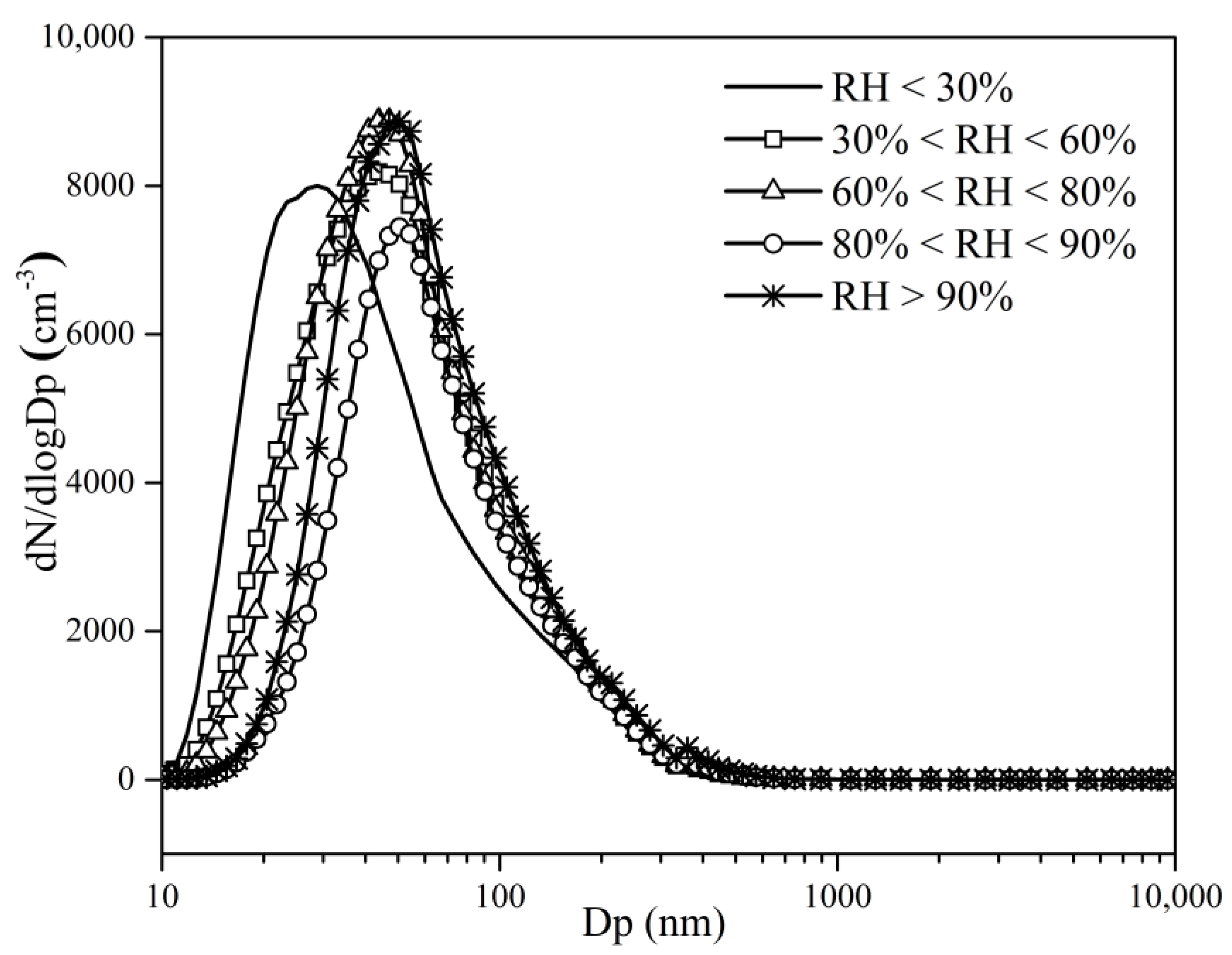 Atmosphere 11 00912 g007