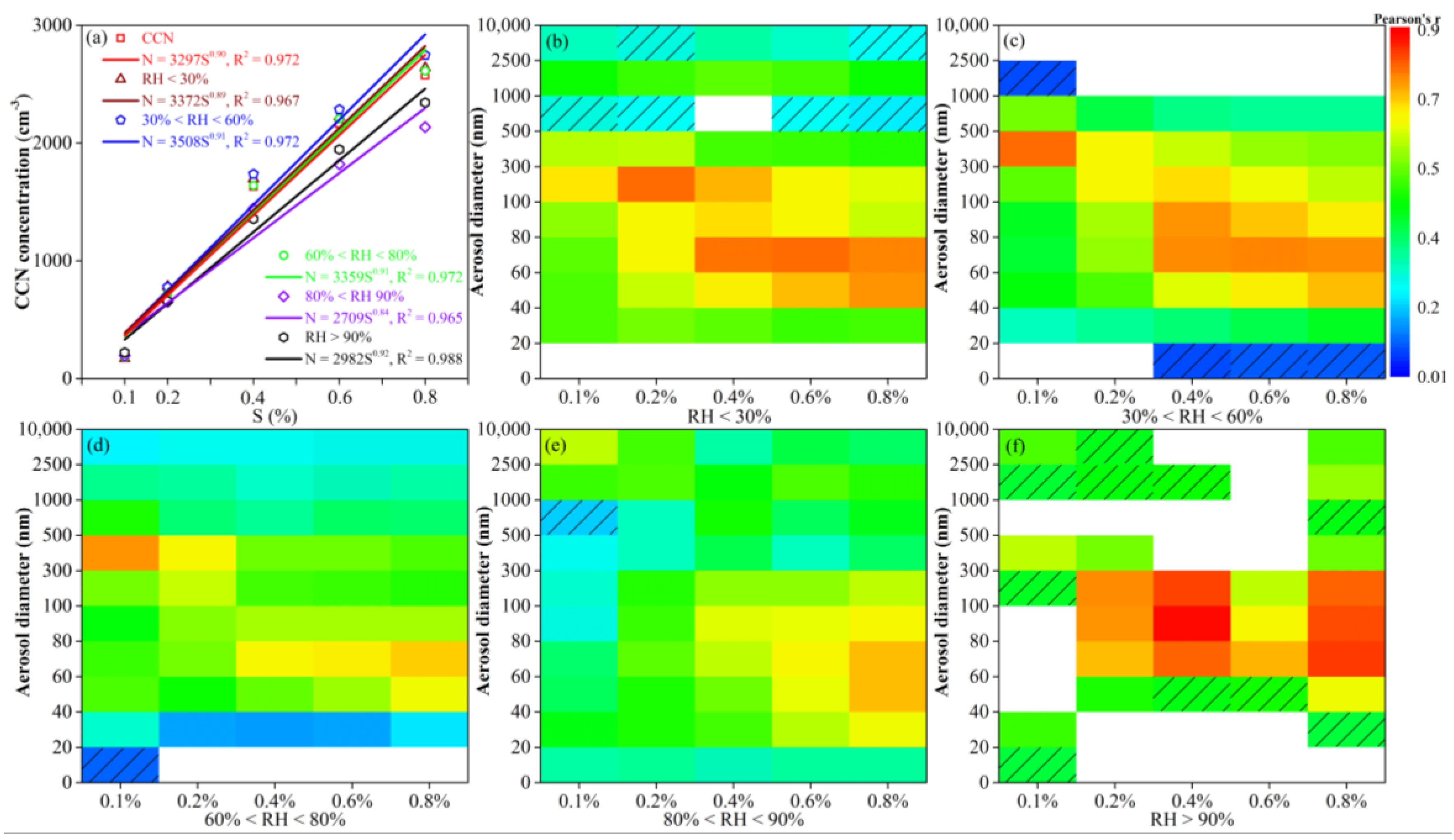 Atmosphere 11 00912 g008