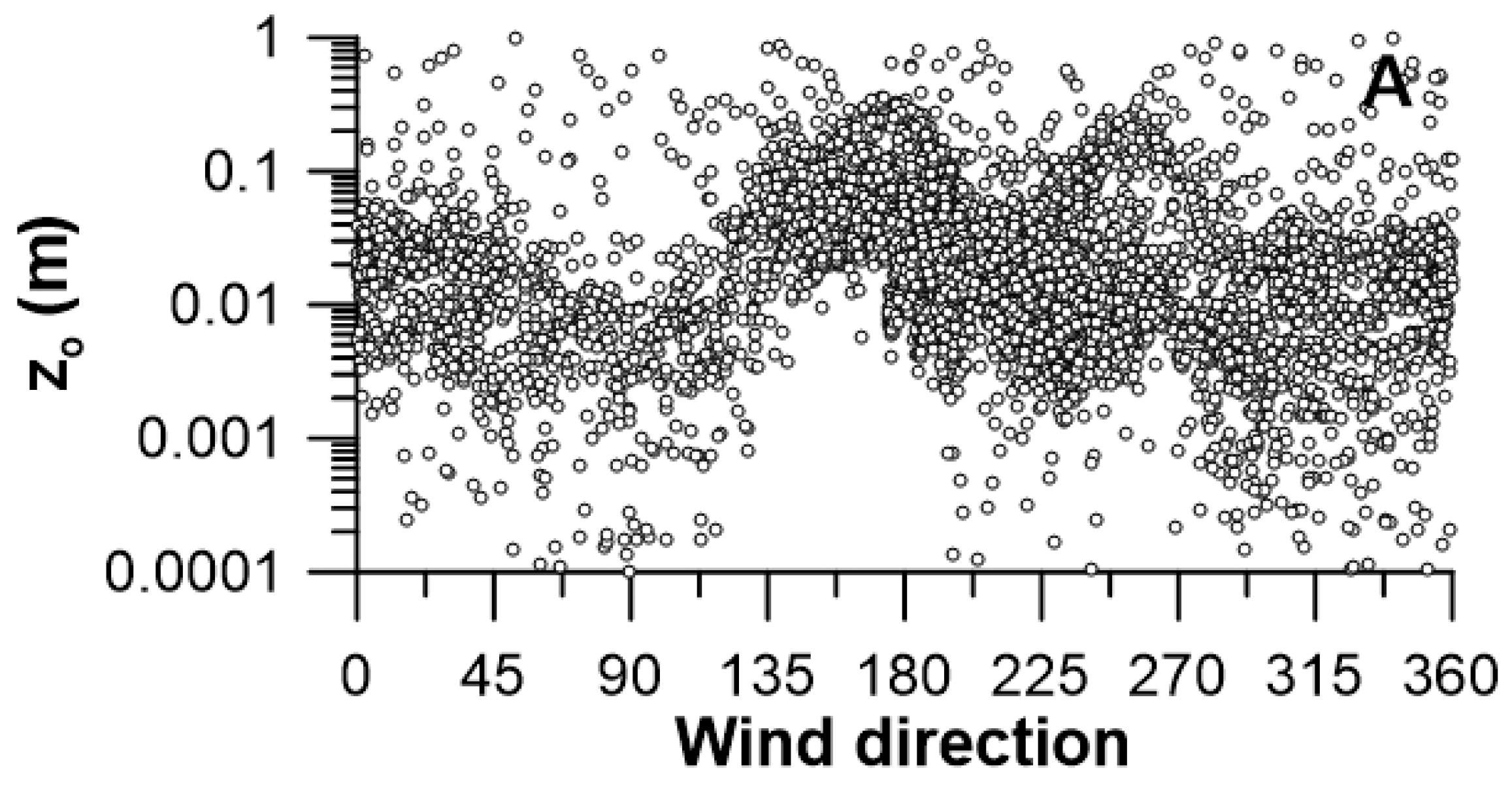 Atmosphere 11 00913 g002a