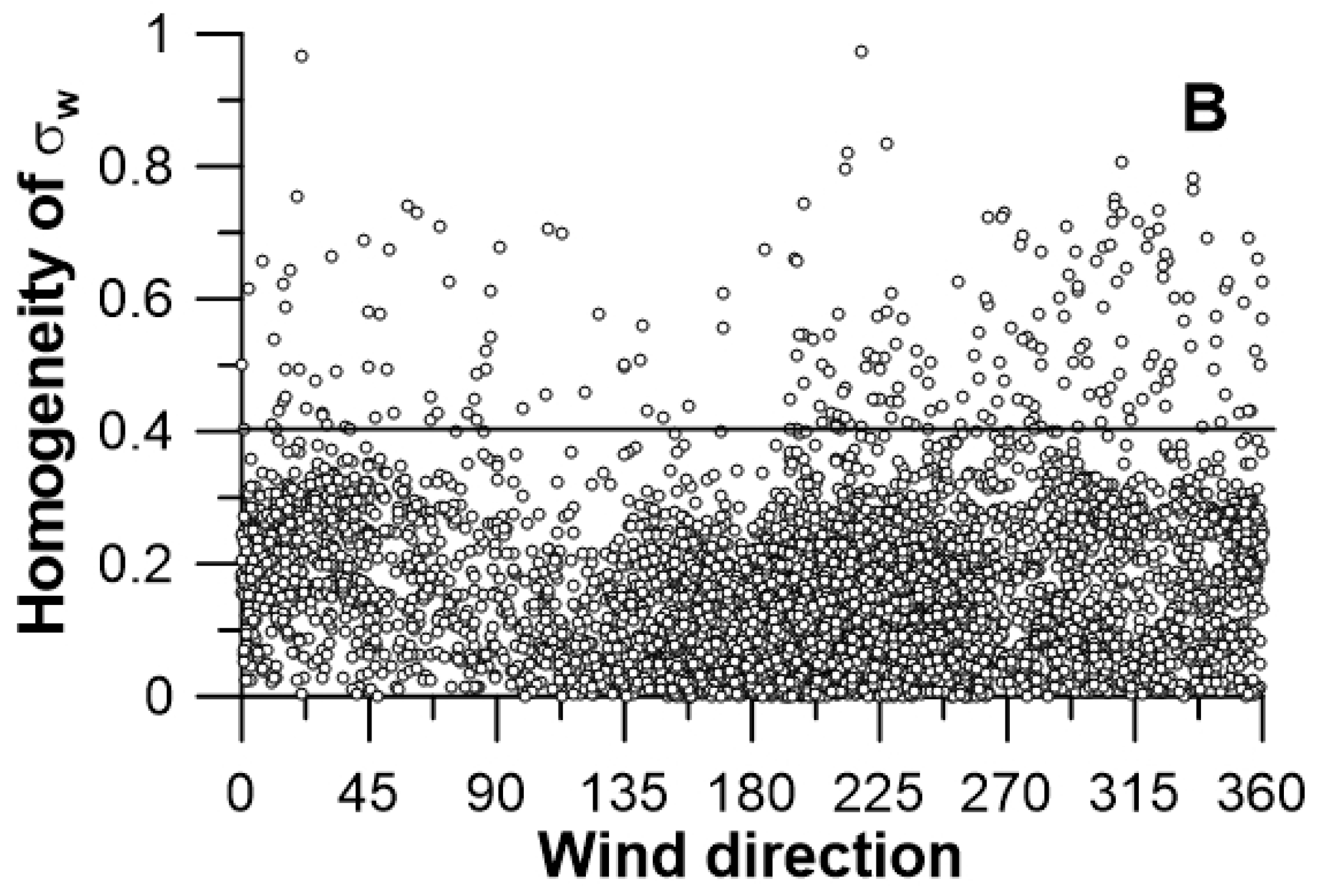 Atmosphere 11 00913 g002b