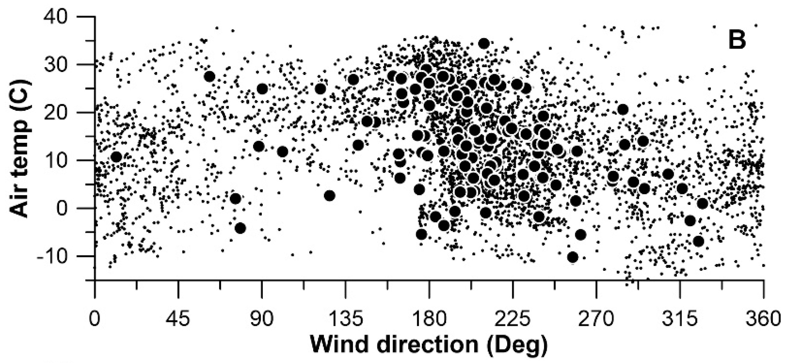 Atmosphere 11 00913 g003b