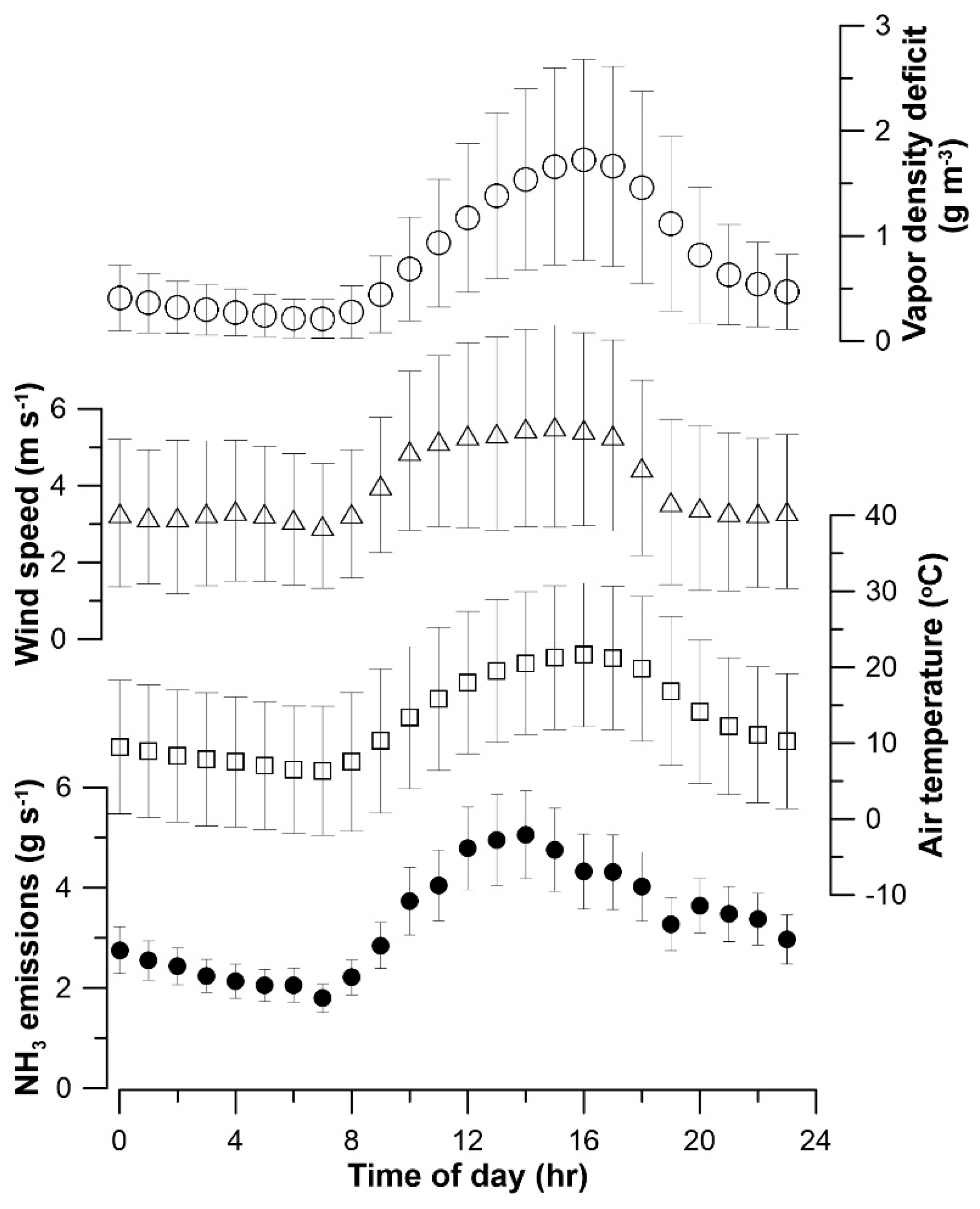 Atmosphere 11 00913 g005