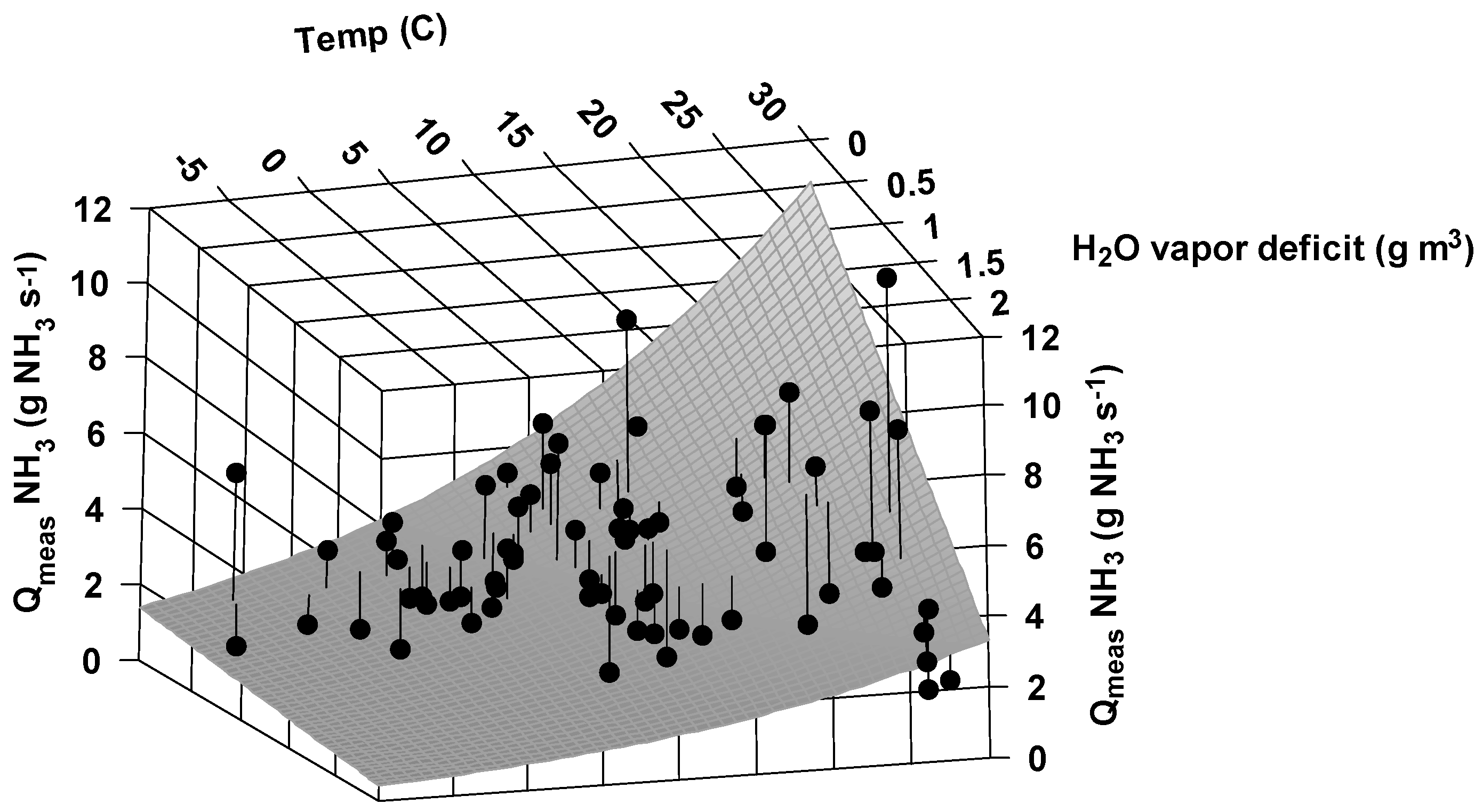 Atmosphere 11 00913 g007
