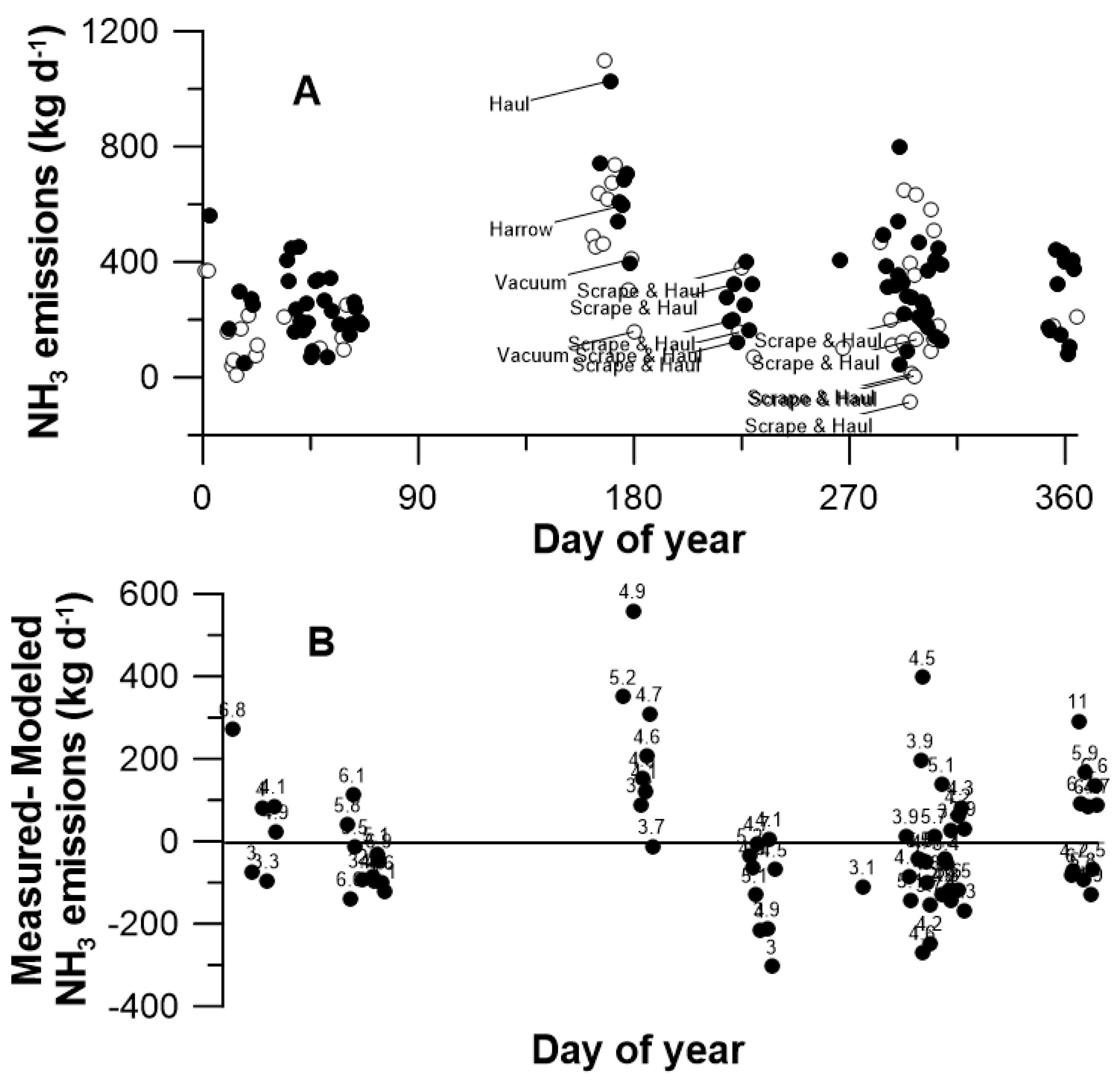 Atmosphere 11 00913 g008