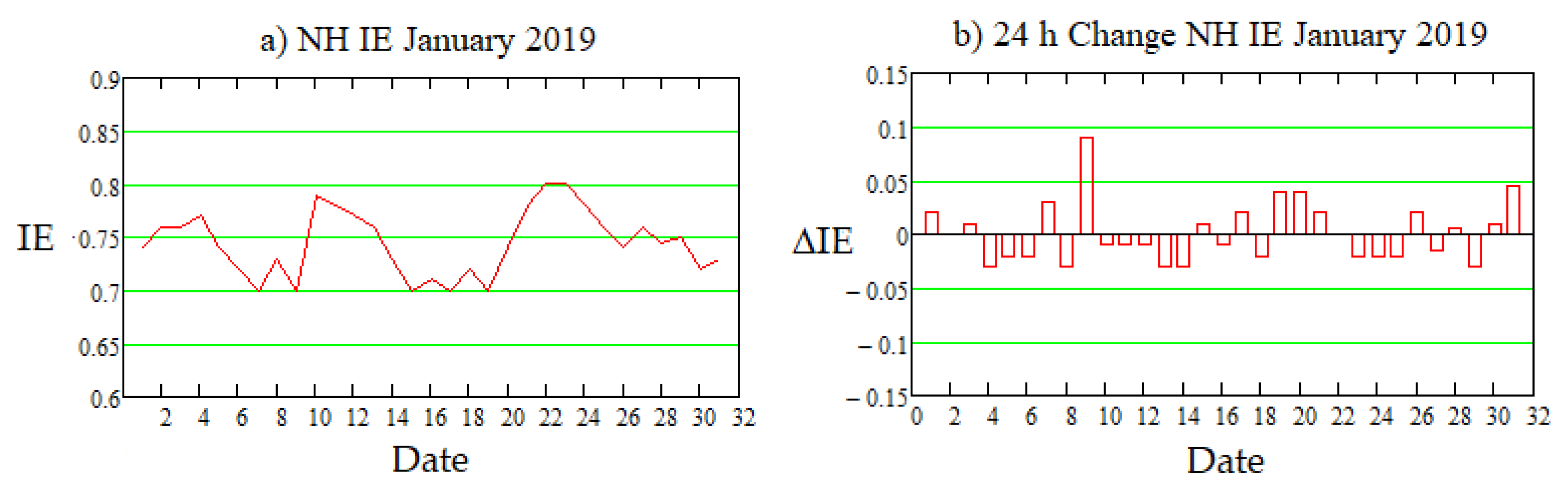 Atmosphere 11 00915 g001