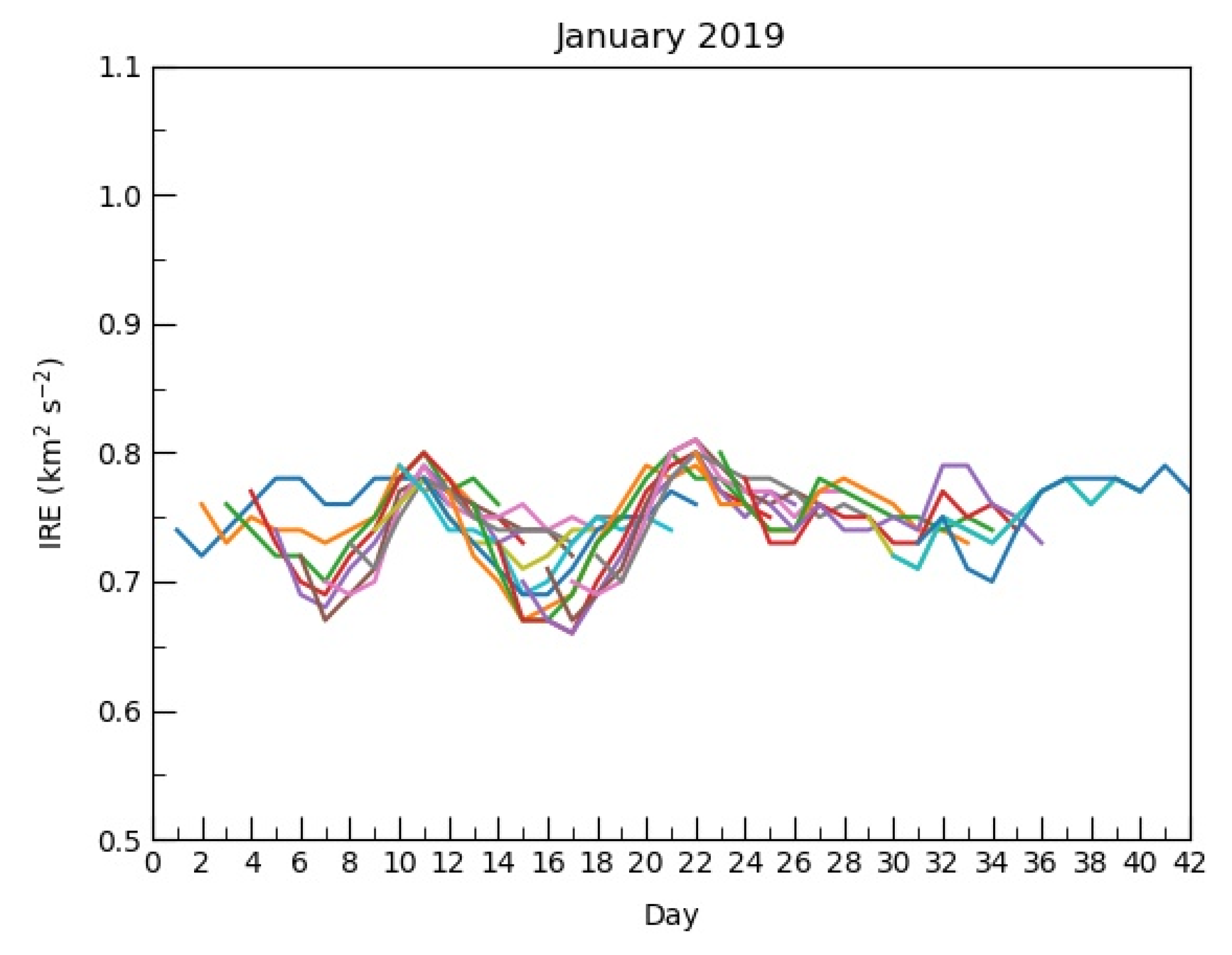 Atmosphere 11 00915 g003