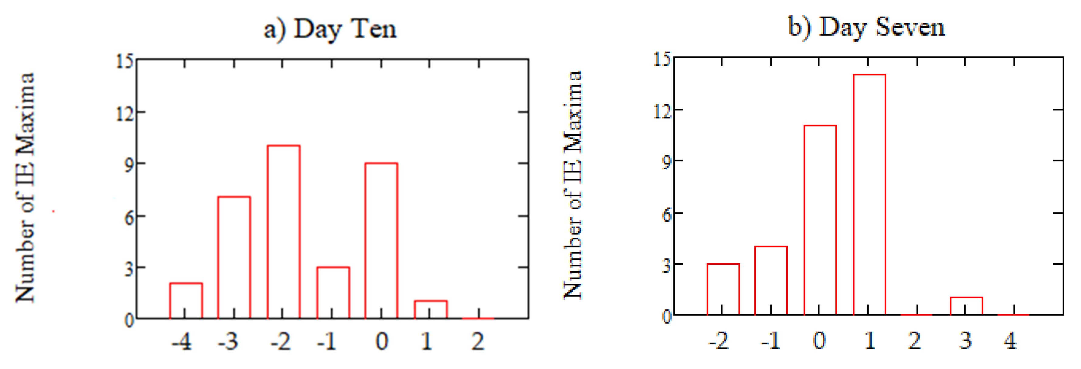 Atmosphere 11 00915 g004a