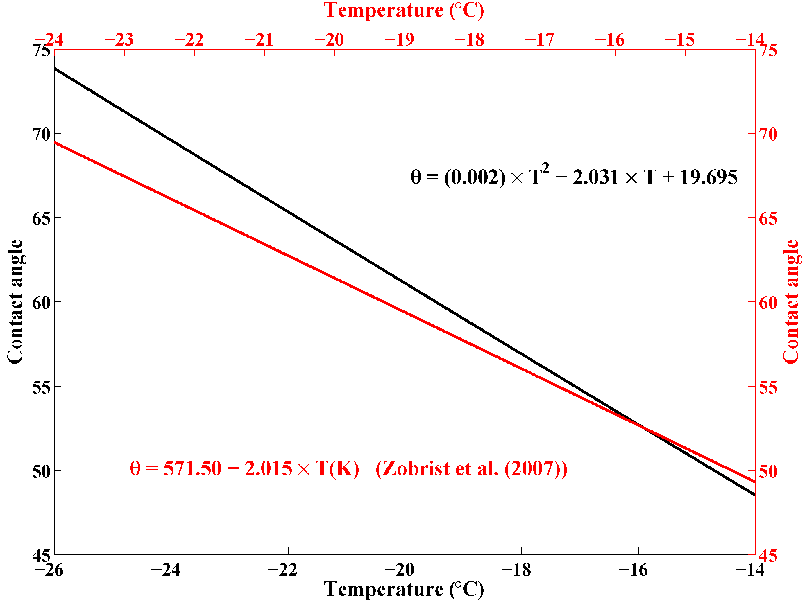 Atmosphere 11 00916 g003 Atmosphere 11 00916 g003