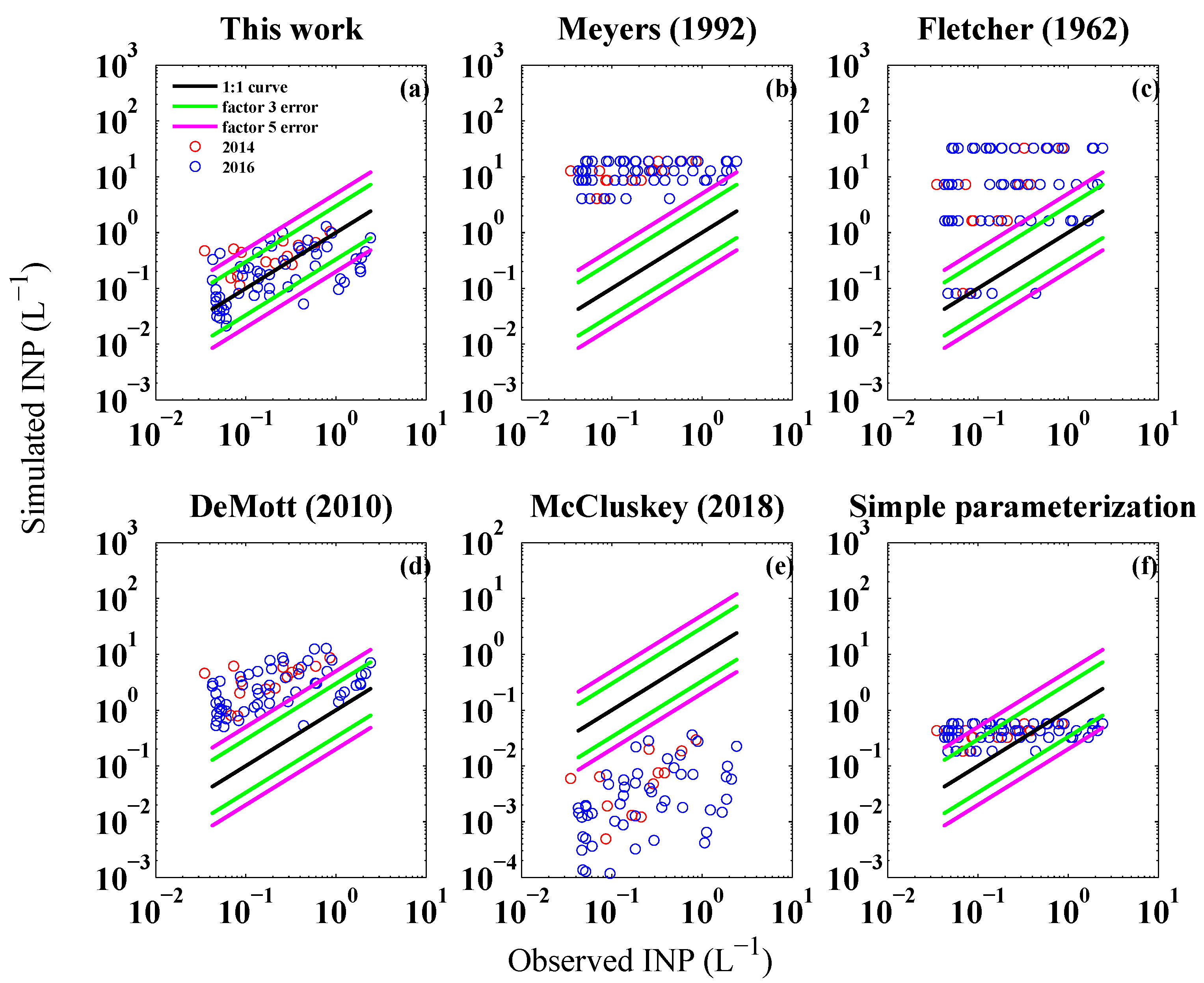 Atmosphere 11 00916 g004 Atmosphere 11 00916 g004
