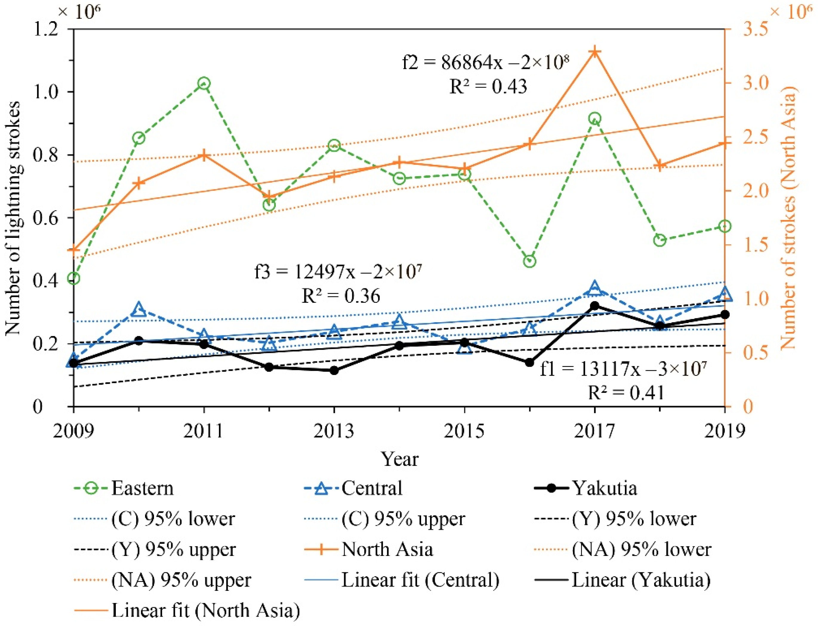 Atmosphere 11 00918 g003