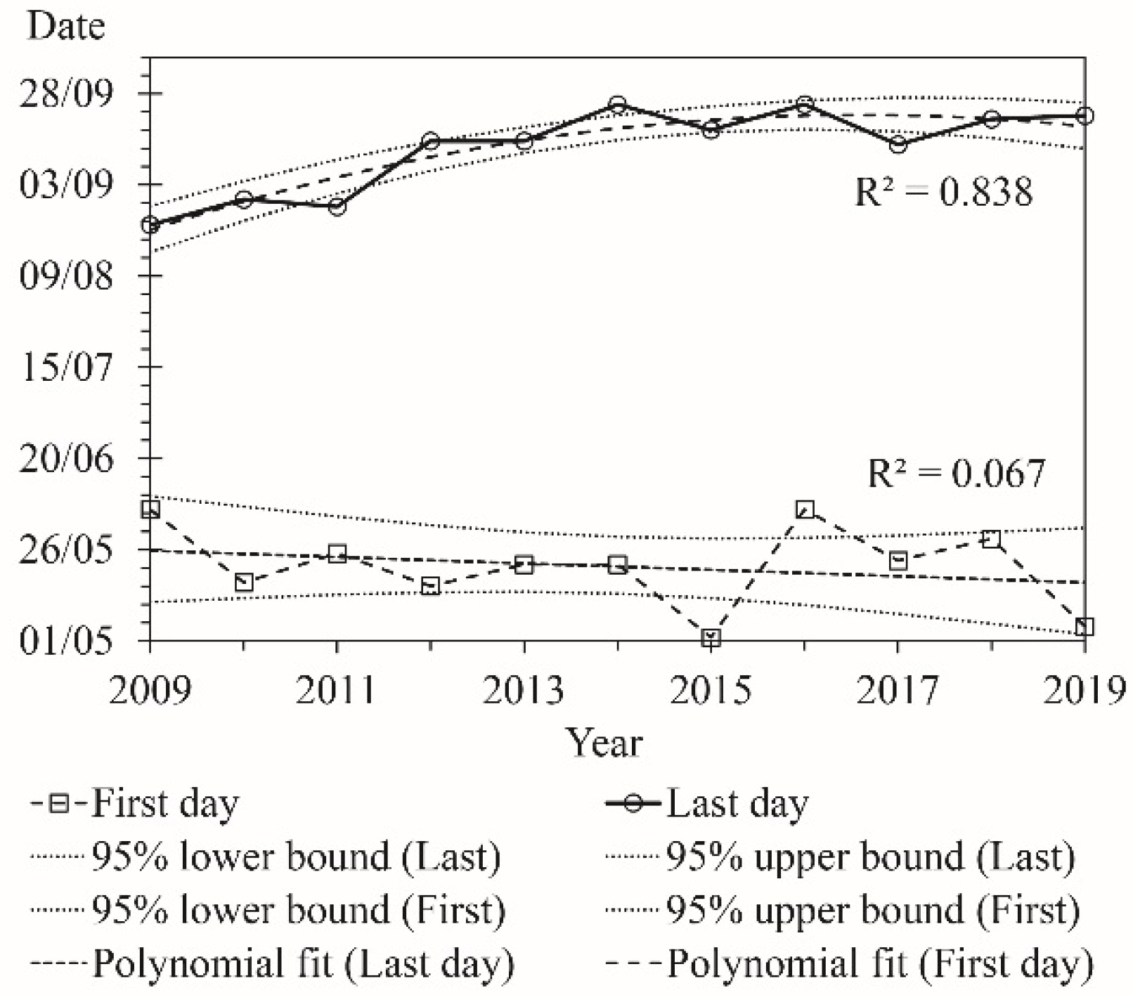 Atmosphere 11 00918 g005