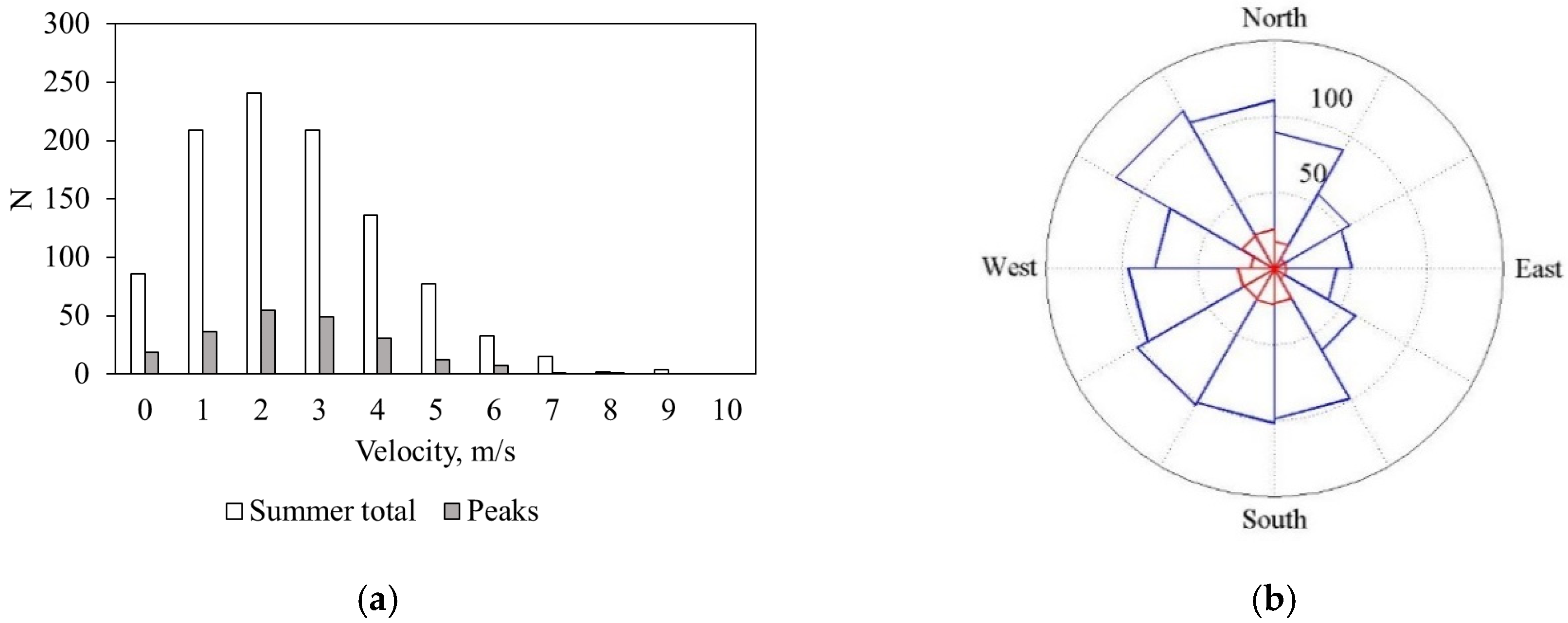 Atmosphere 11 00918 g008