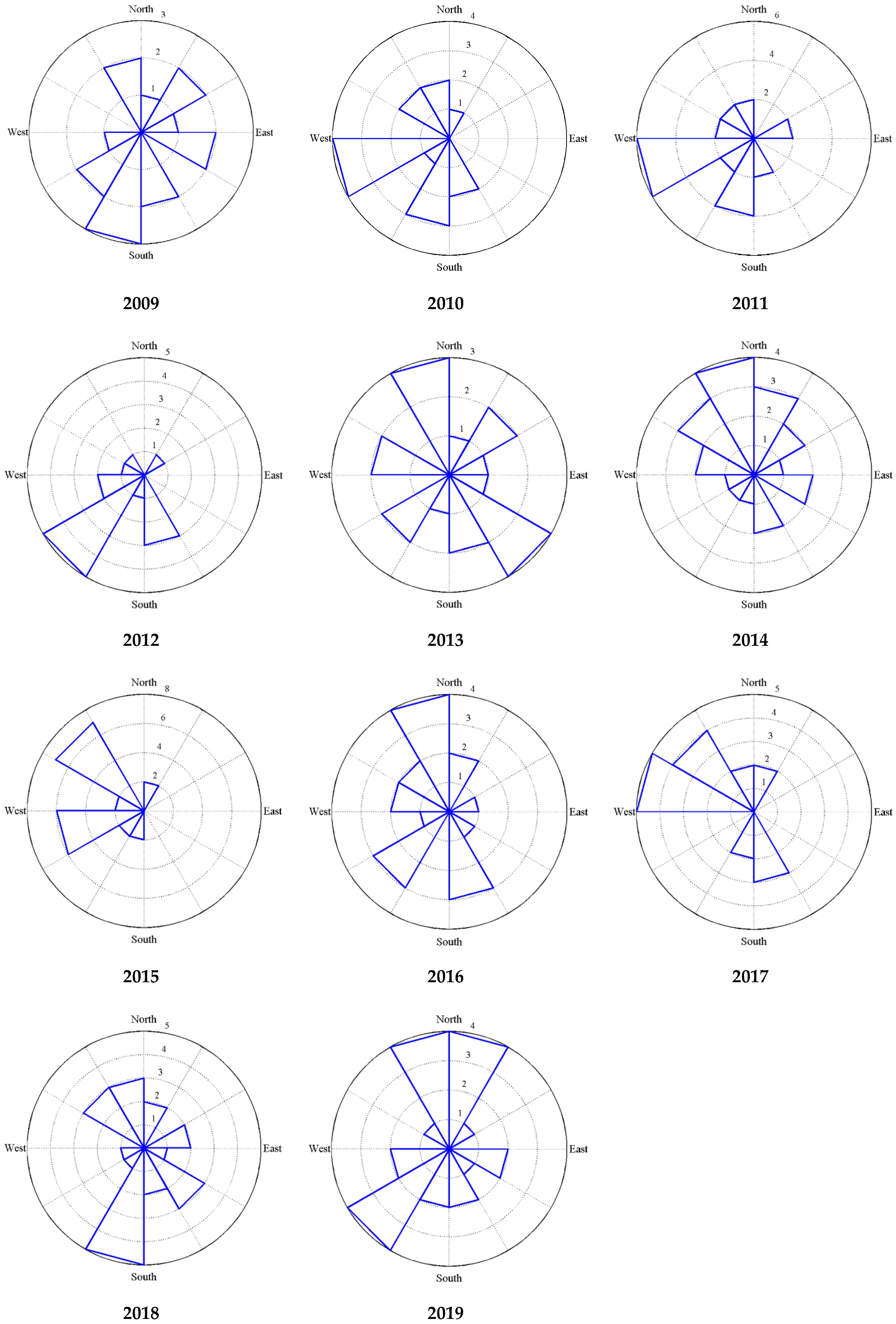 Atmosphere 11 00918 g009