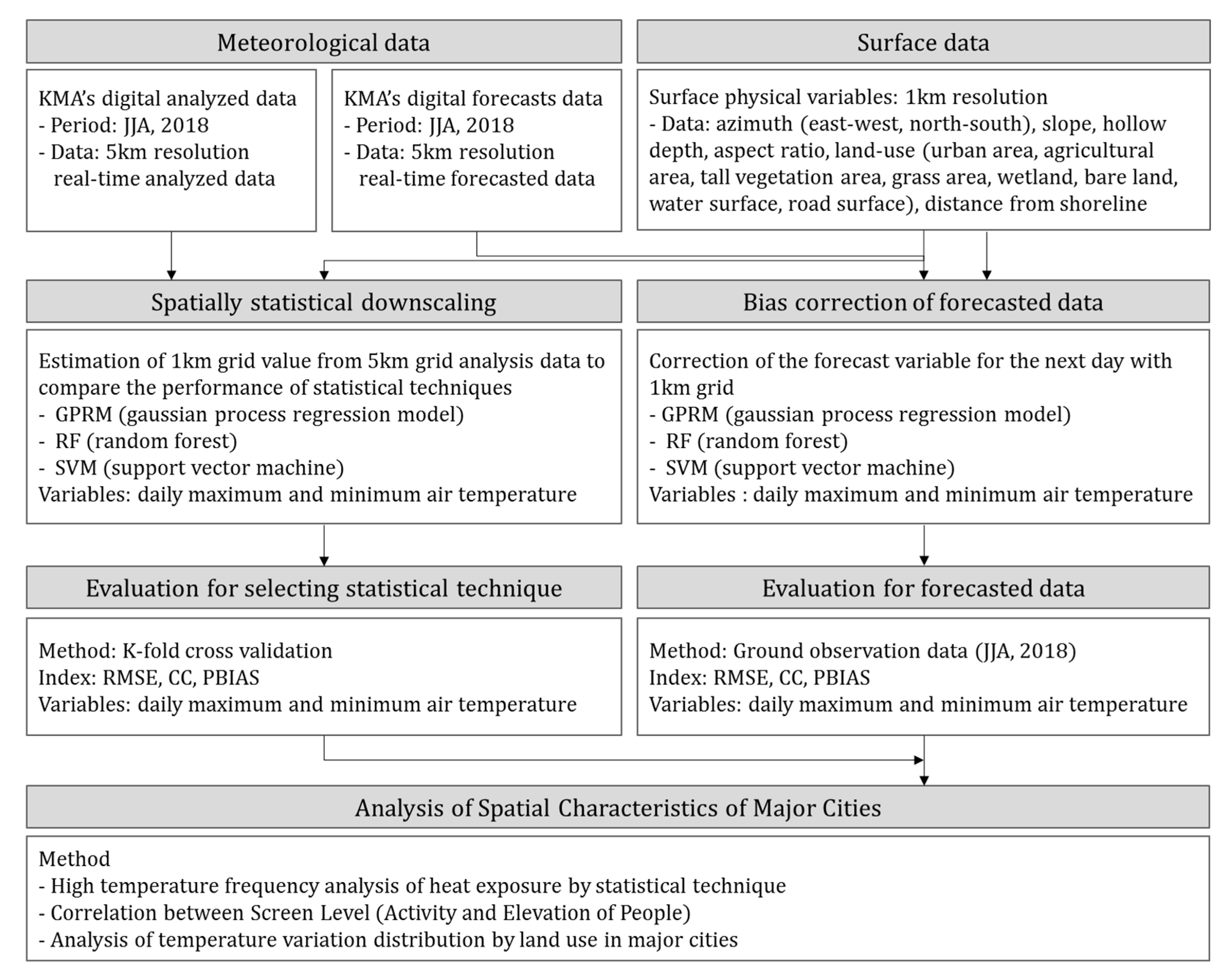 Atmosphere 11 00920 g003
