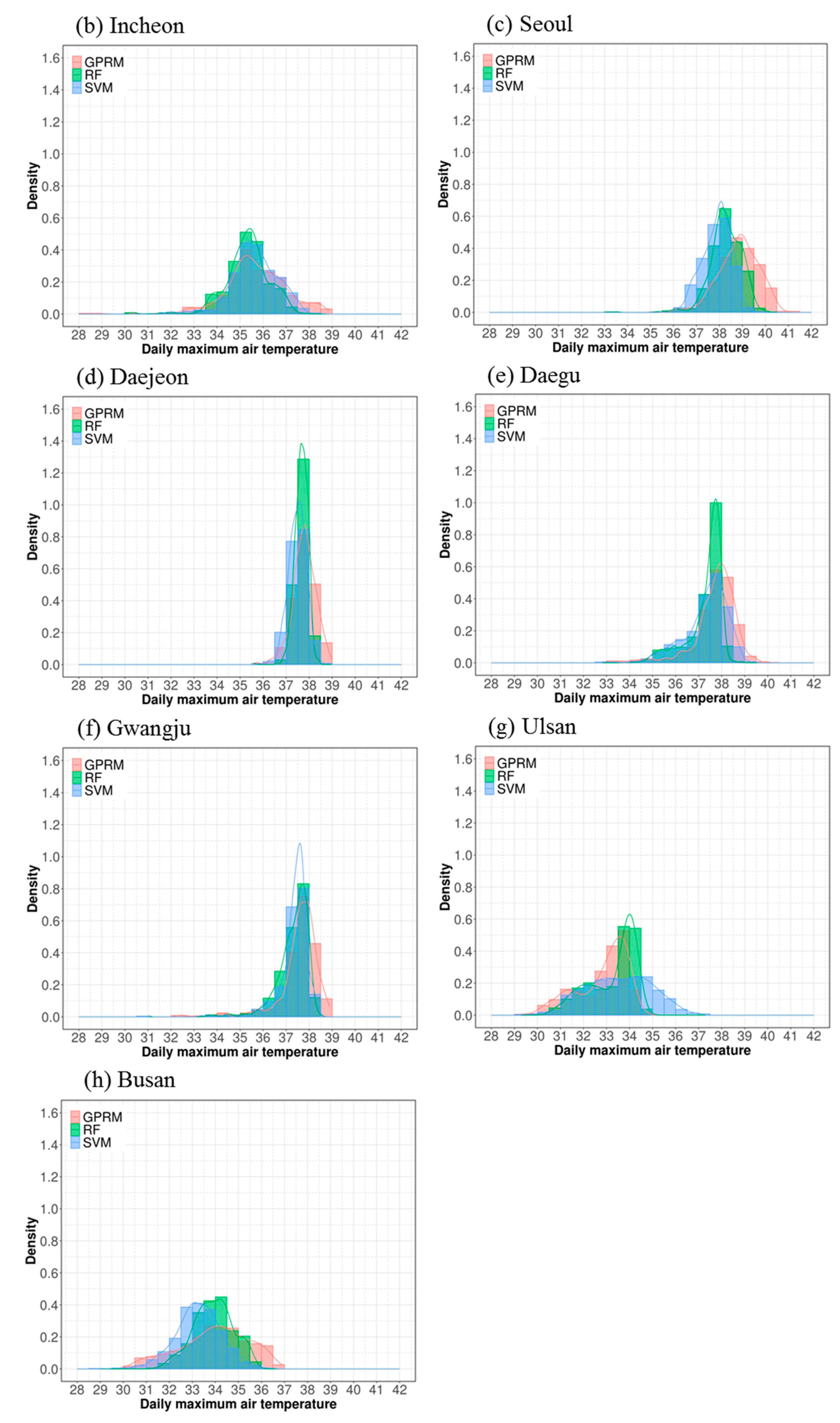 Atmosphere 11 00920 g006