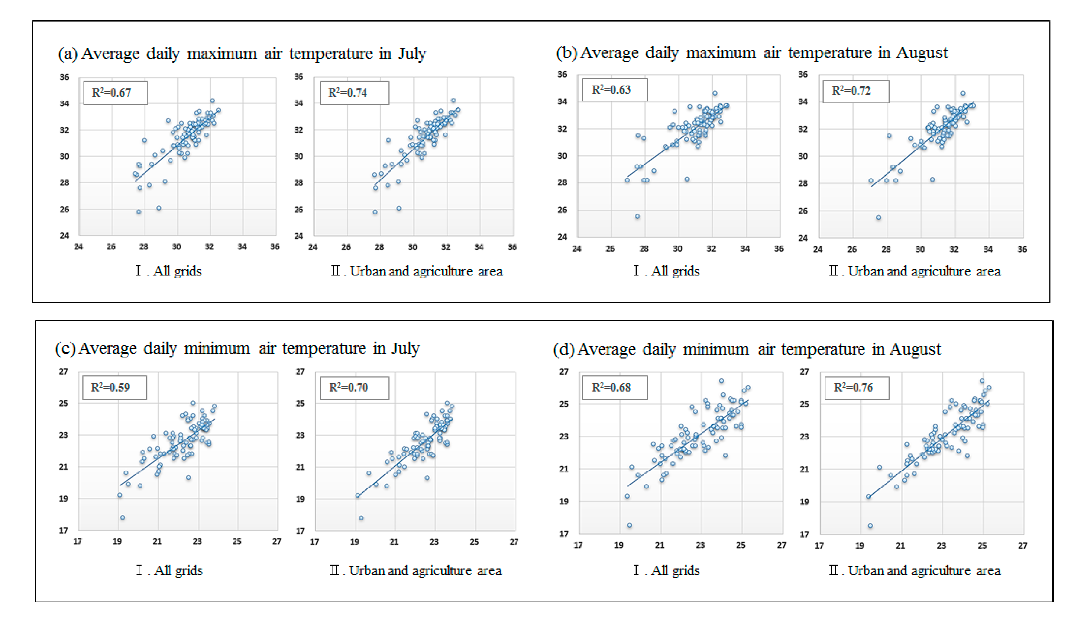 Atmosphere 11 00920 g012