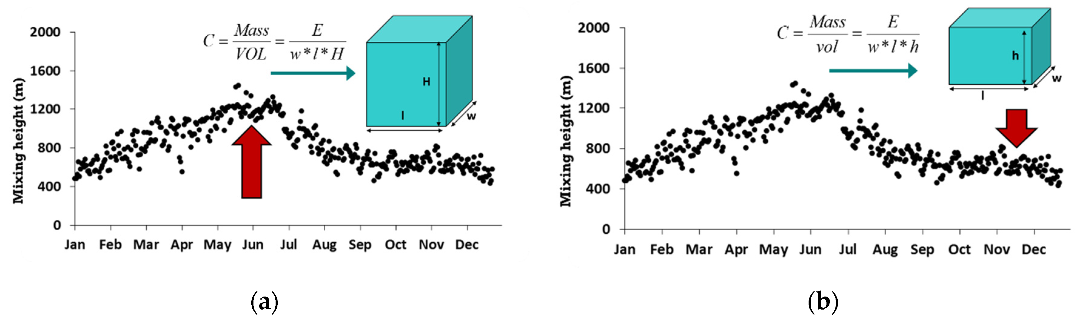 Atmosphere 11 00922 g002