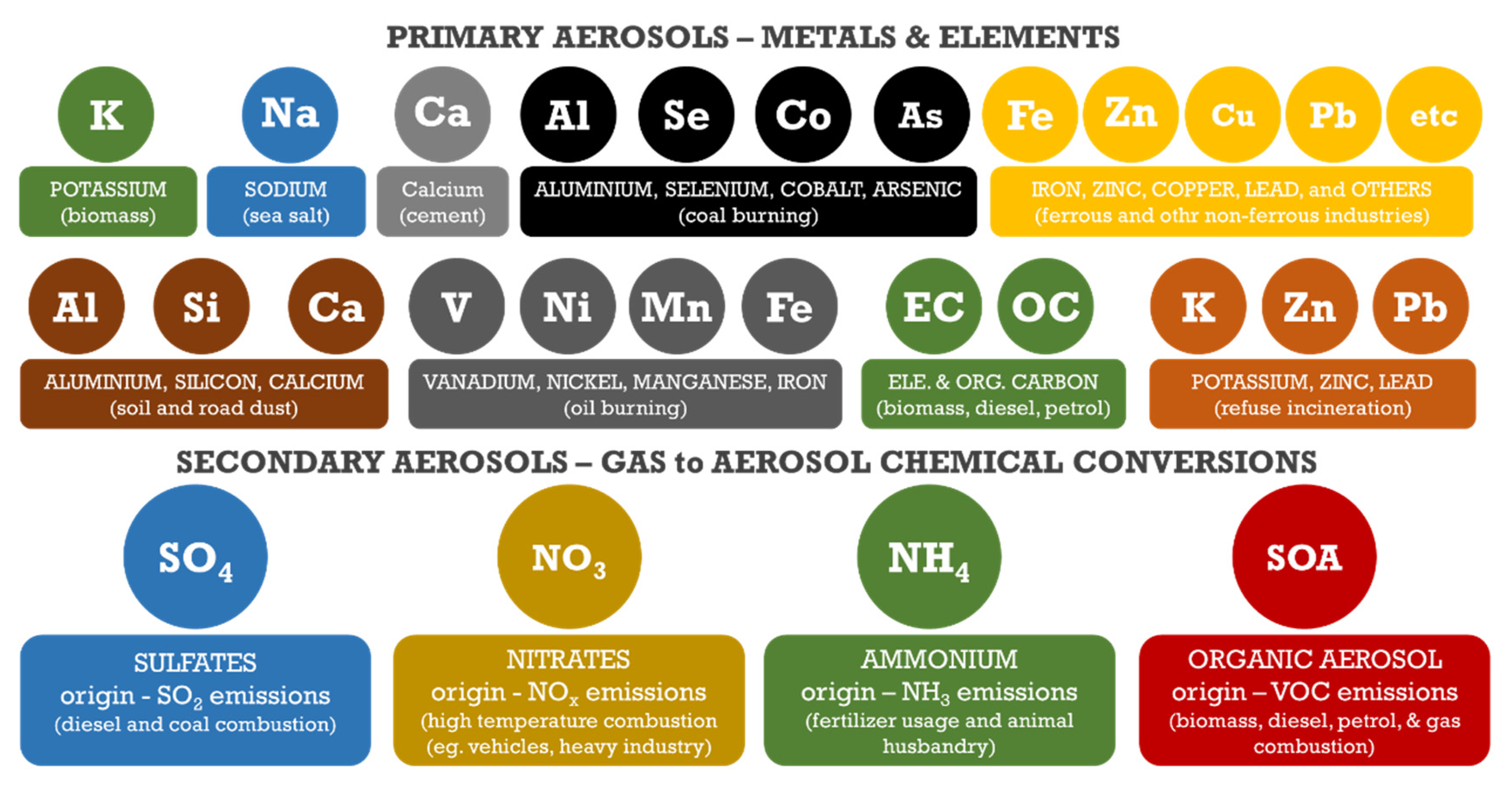 Atmosphere 11 00922 g004