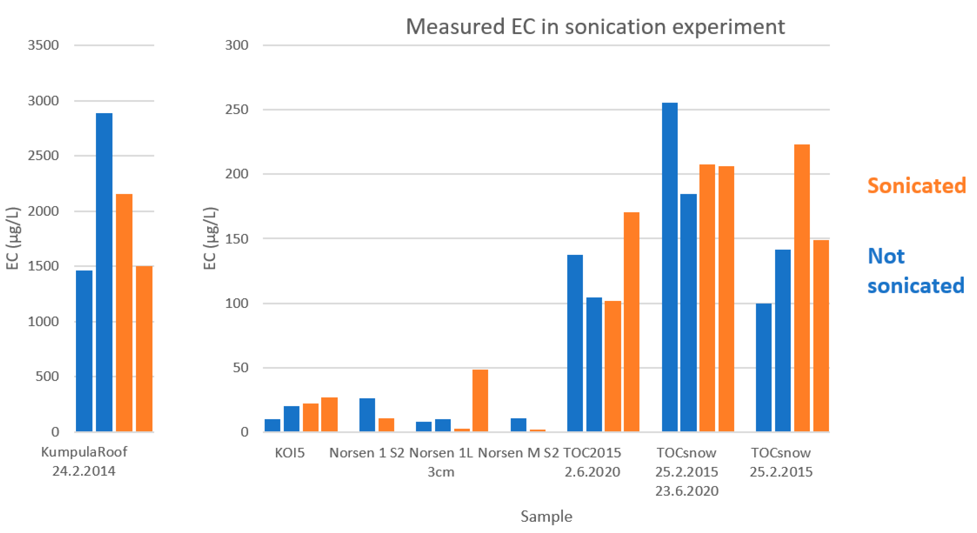 Atmosphere 11 00923 g003 Atmosphere 11 00923 g003