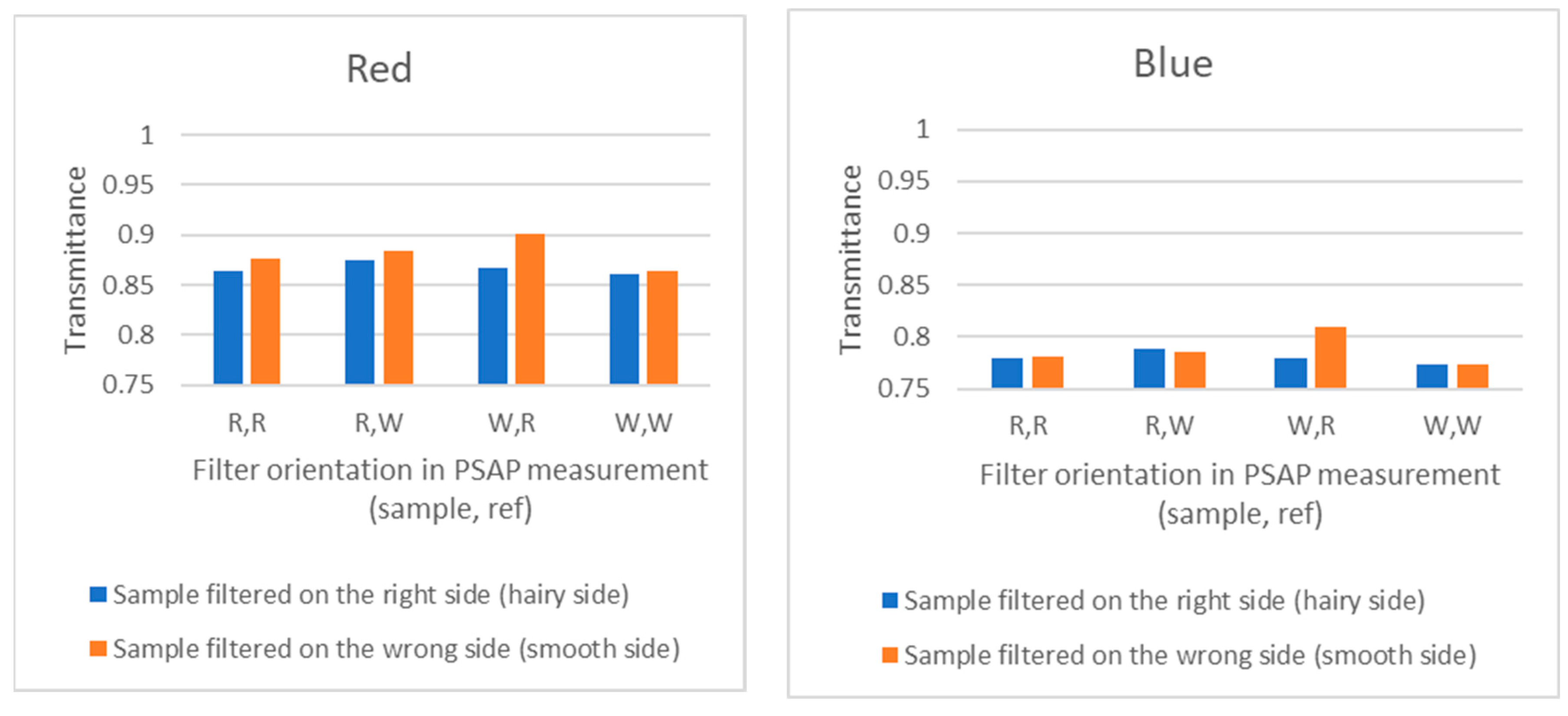 Atmosphere 11 00923 g005a Atmosphere 11 00923 g005a