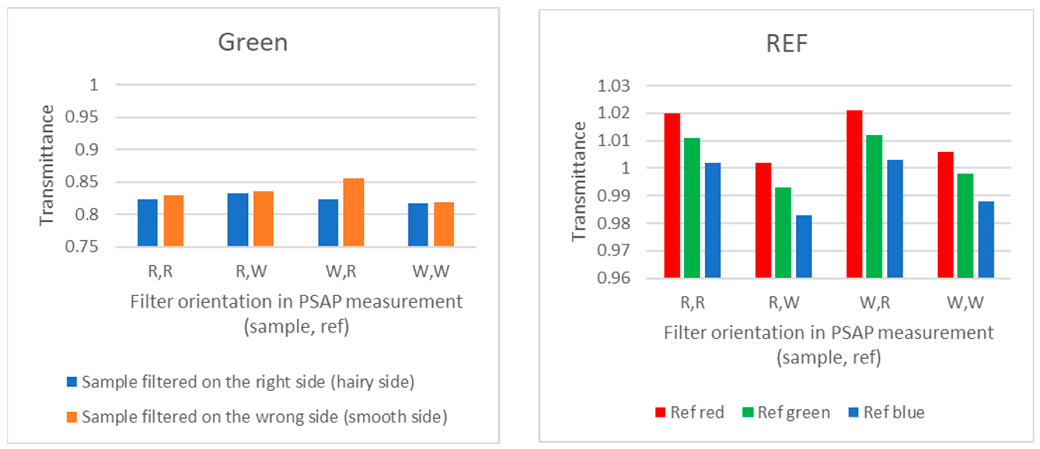 Atmosphere 11 00923 g005b Atmosphere 11 00923 g005b