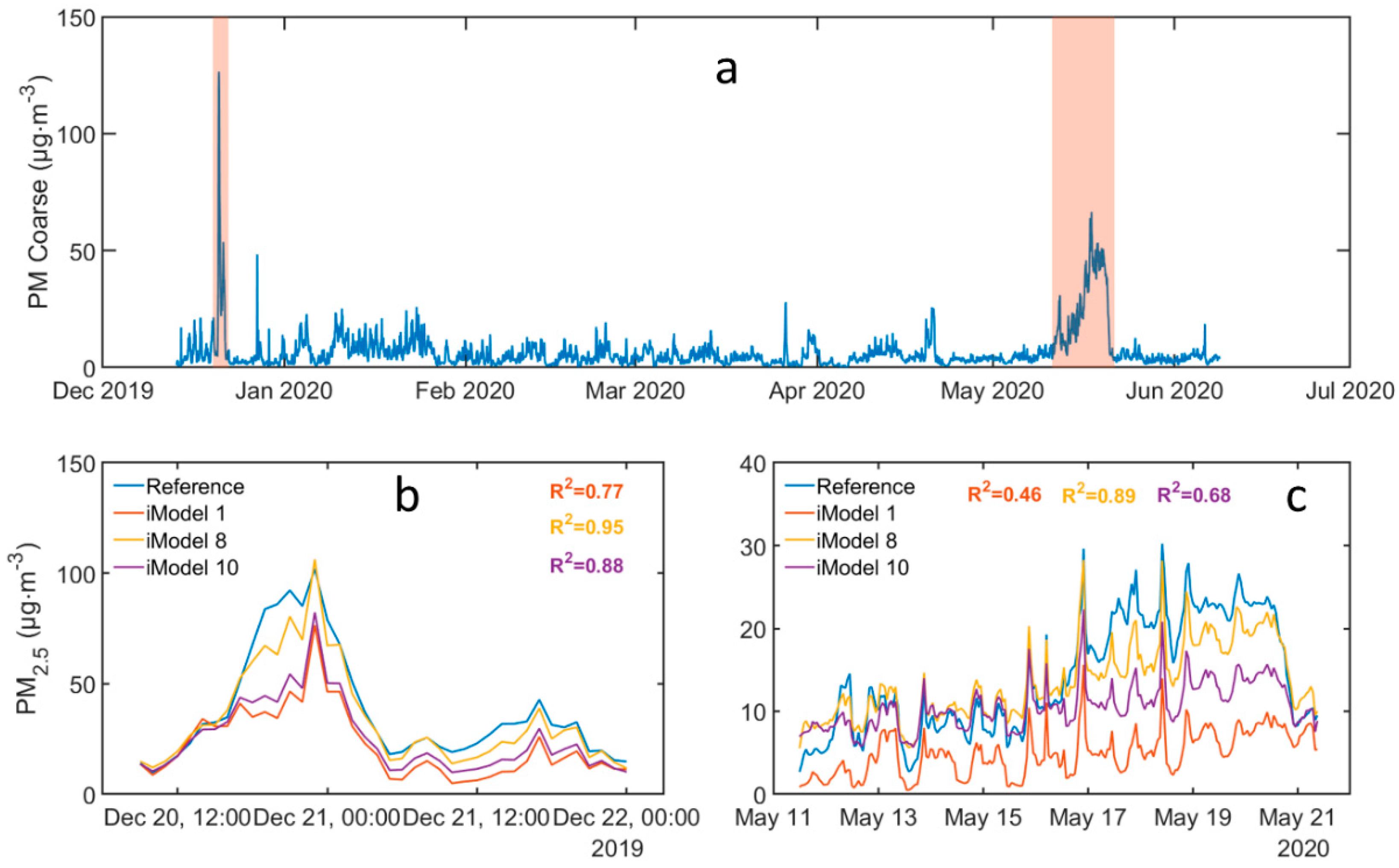 Atmosphere 11 00926 g005 Atmosphere 11 00926 g005