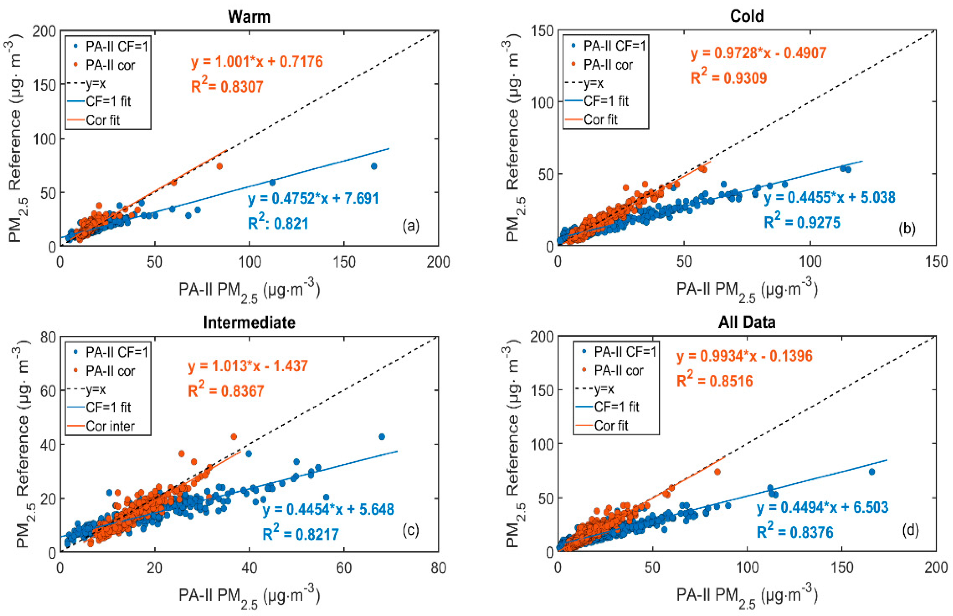Atmosphere 11 00926 g006 Atmosphere 11 00926 g006