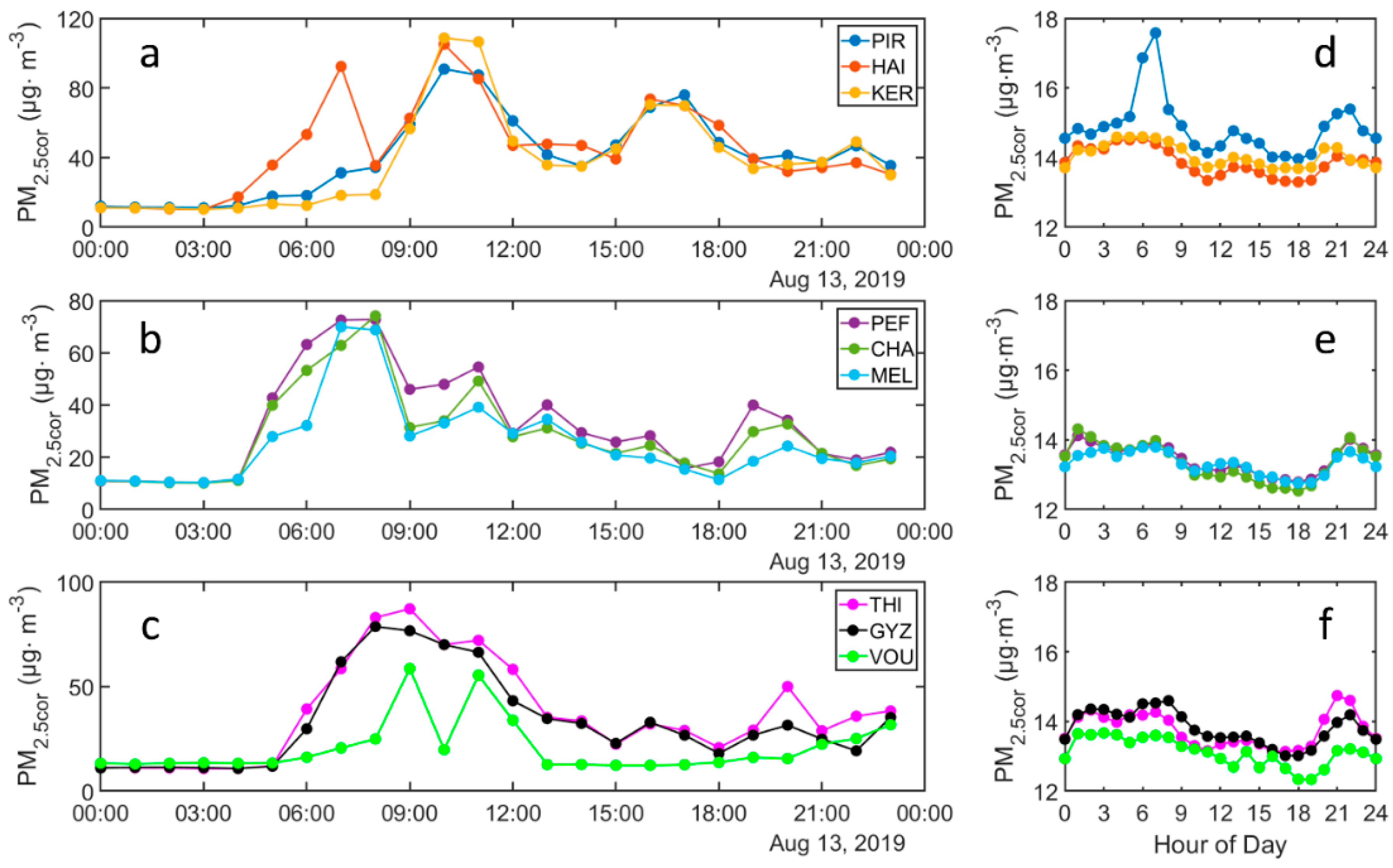 Atmosphere 11 00926 g007 Atmosphere 11 00926 g007
