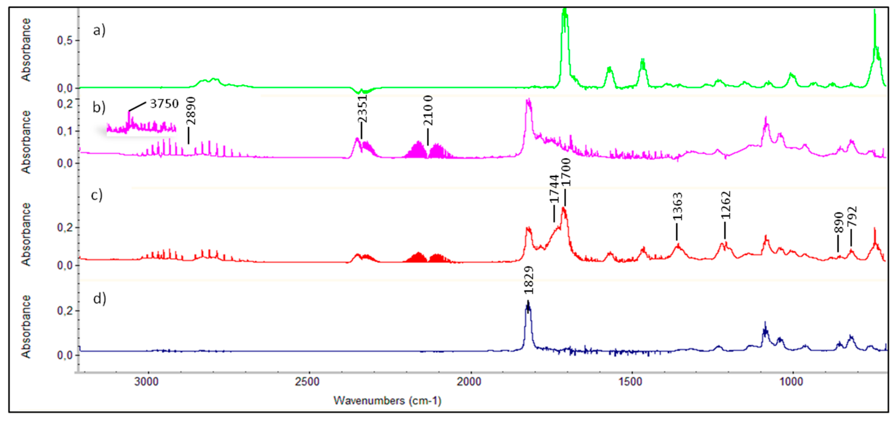 Atmosphere 11 00927 g001